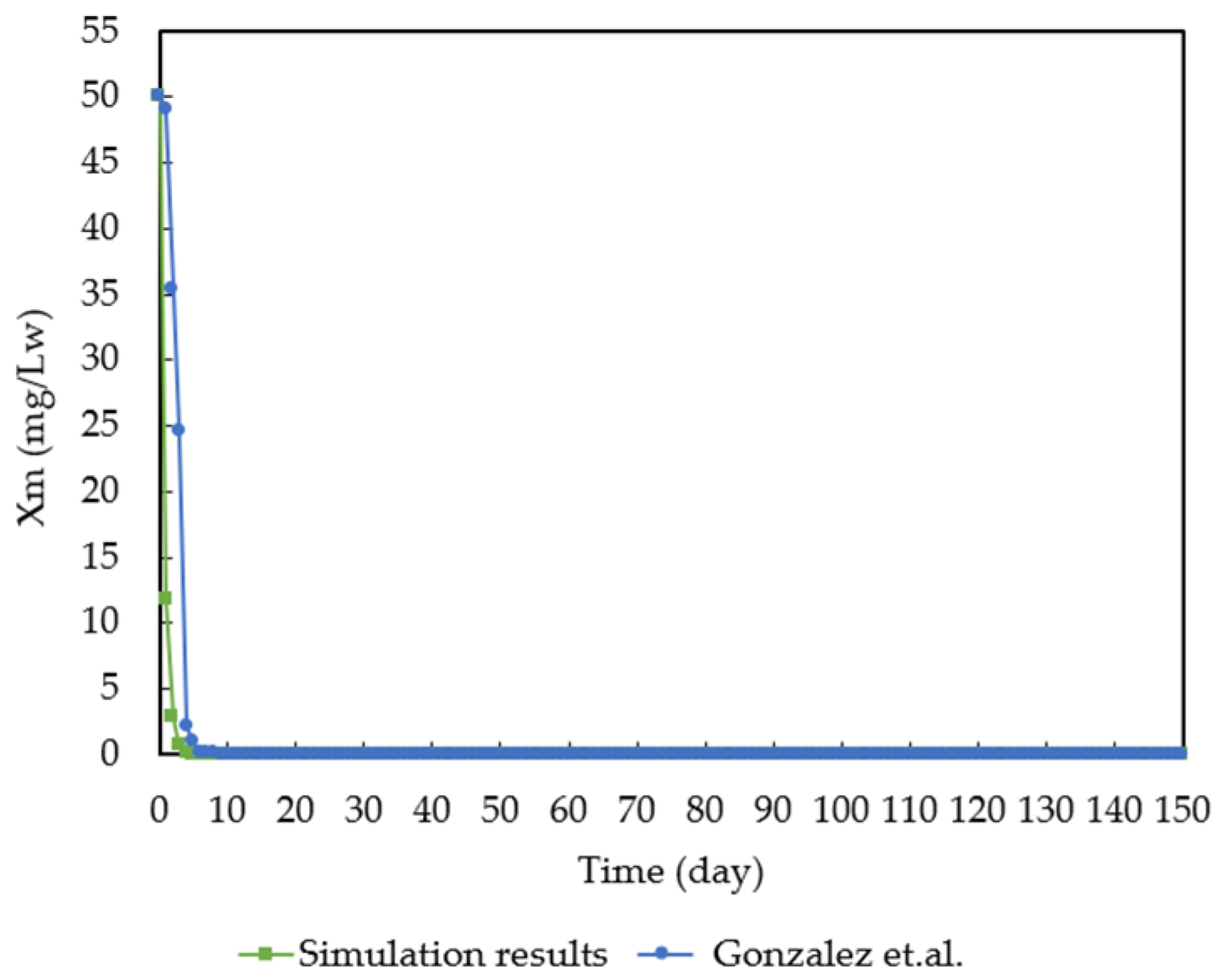 Processes 11 01157 g004
