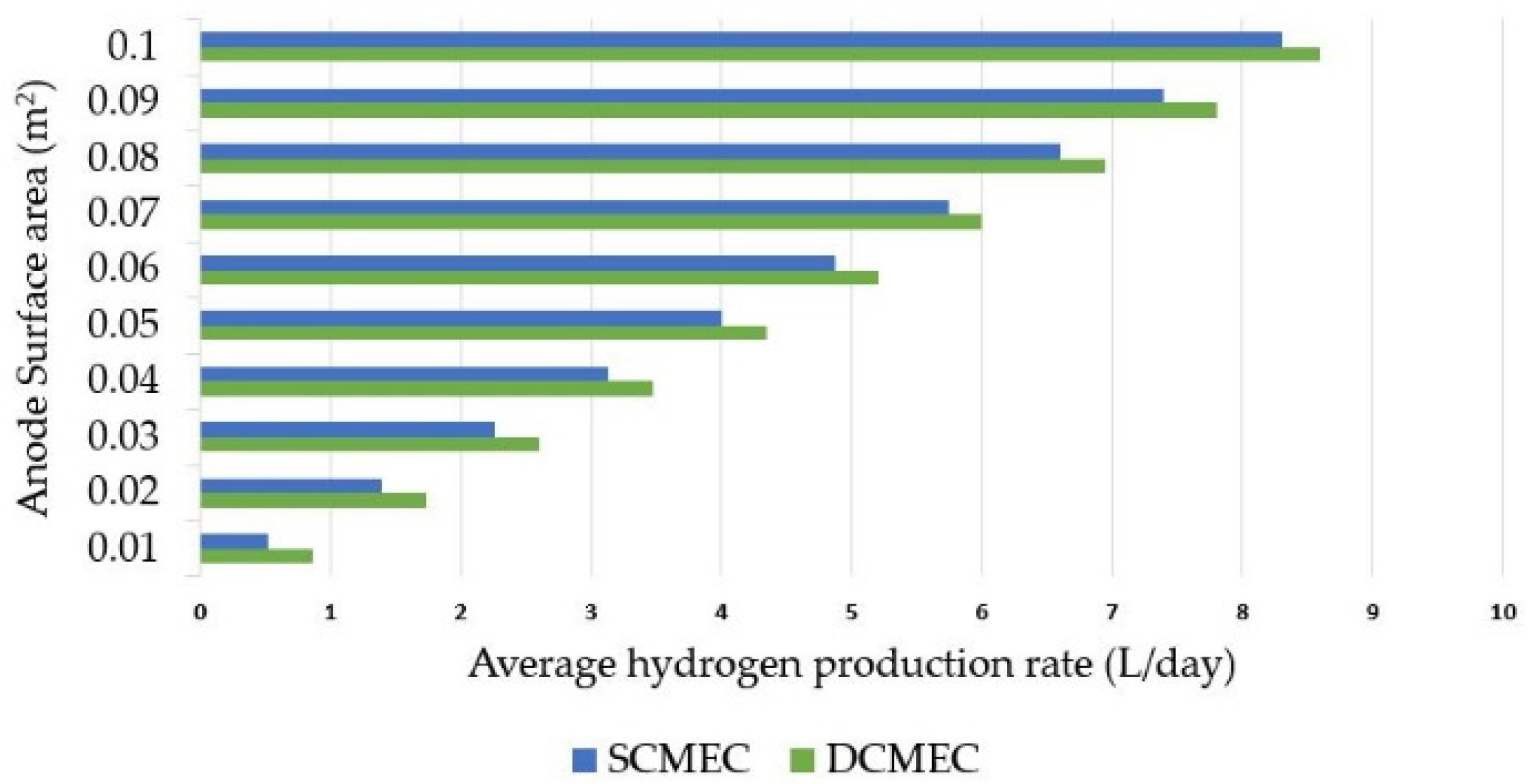 Processes 11 01157 g008