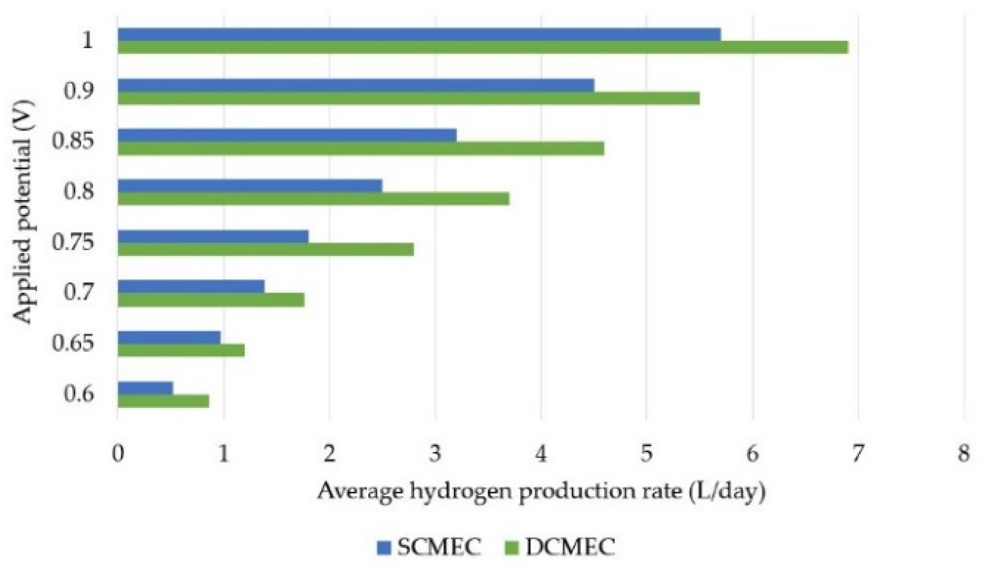 Processes 11 01157 g009