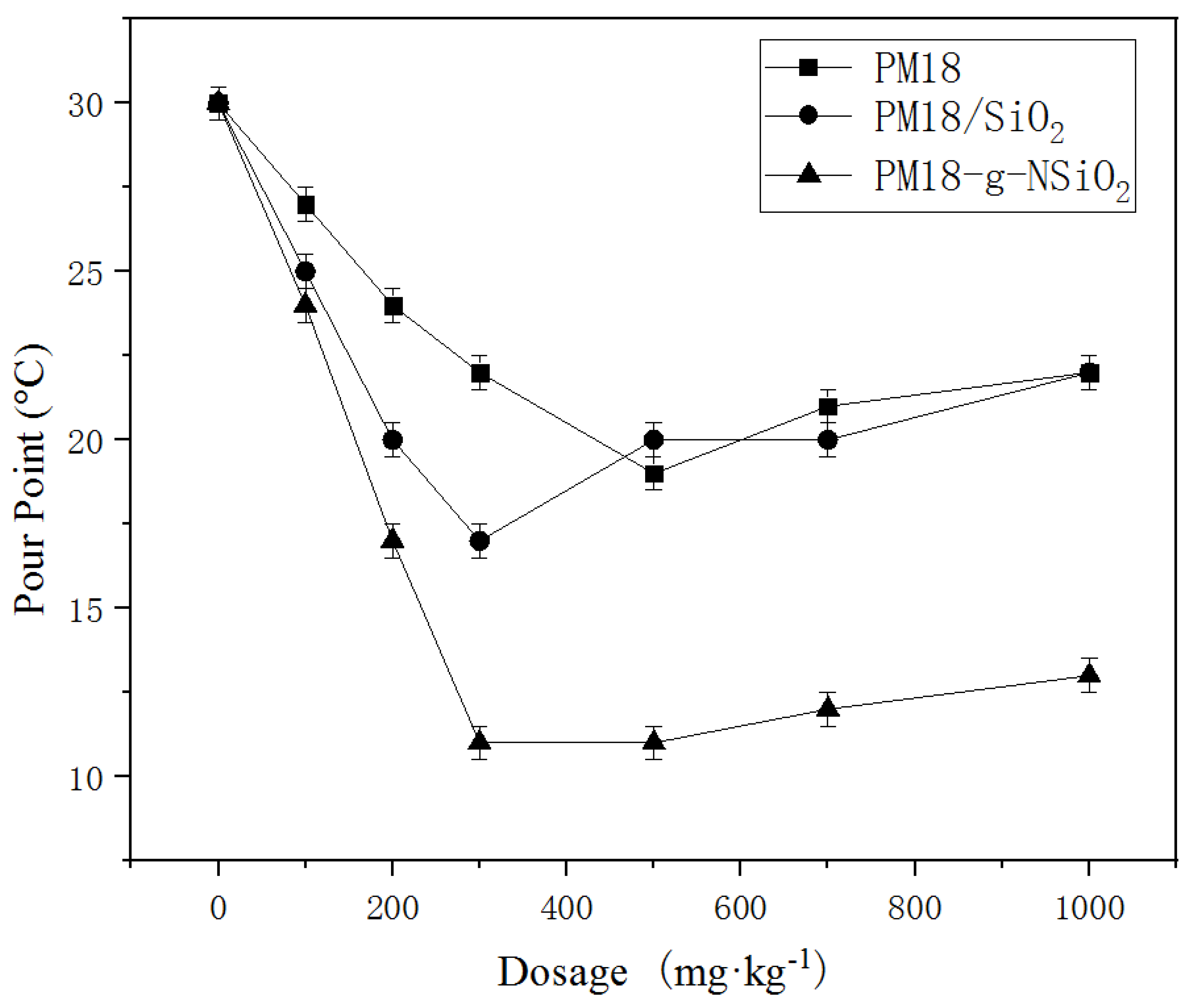 Processes 11 01159 g003