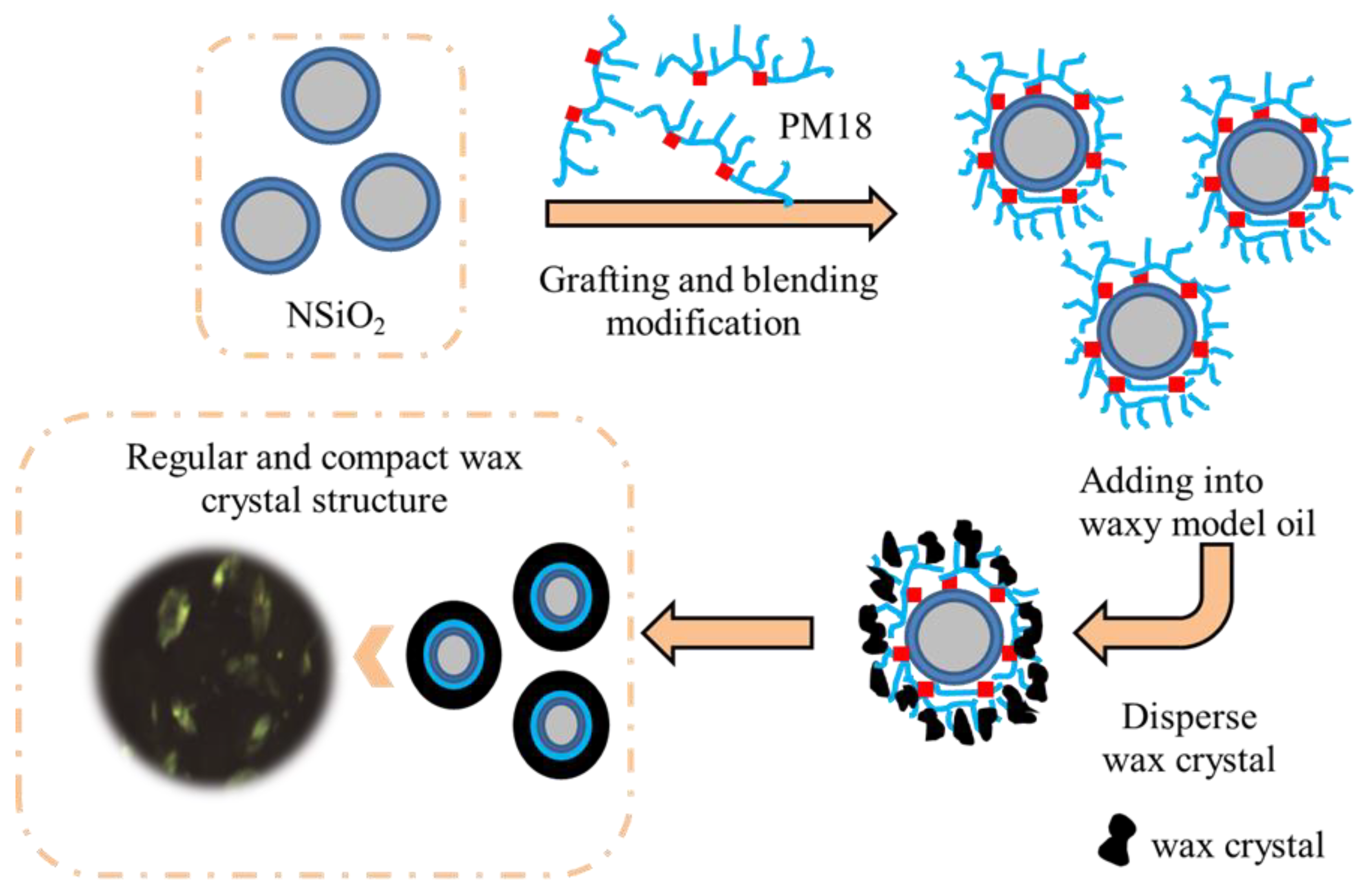 Processes 11 01159 g007