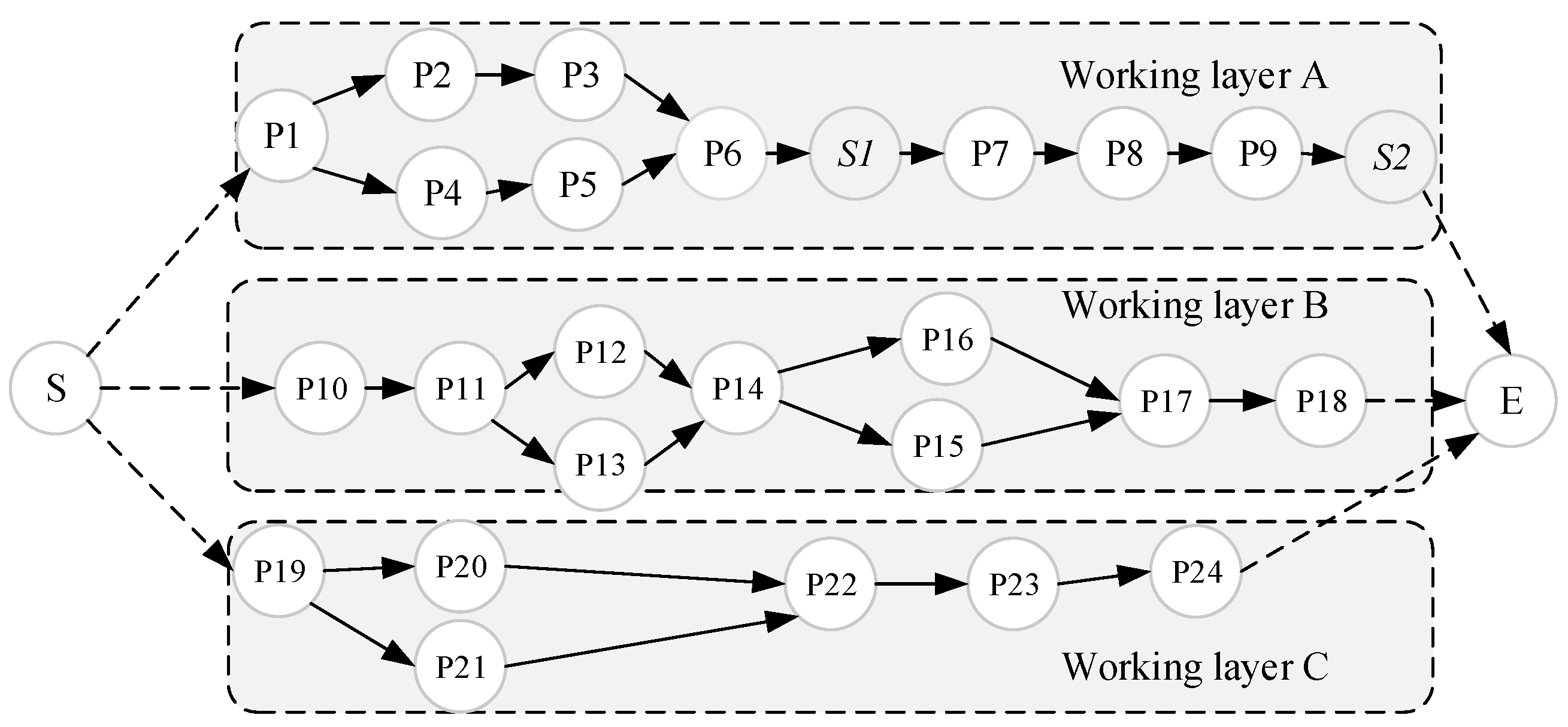 Processes 11 01160 g005 Processes 11 01160 g005