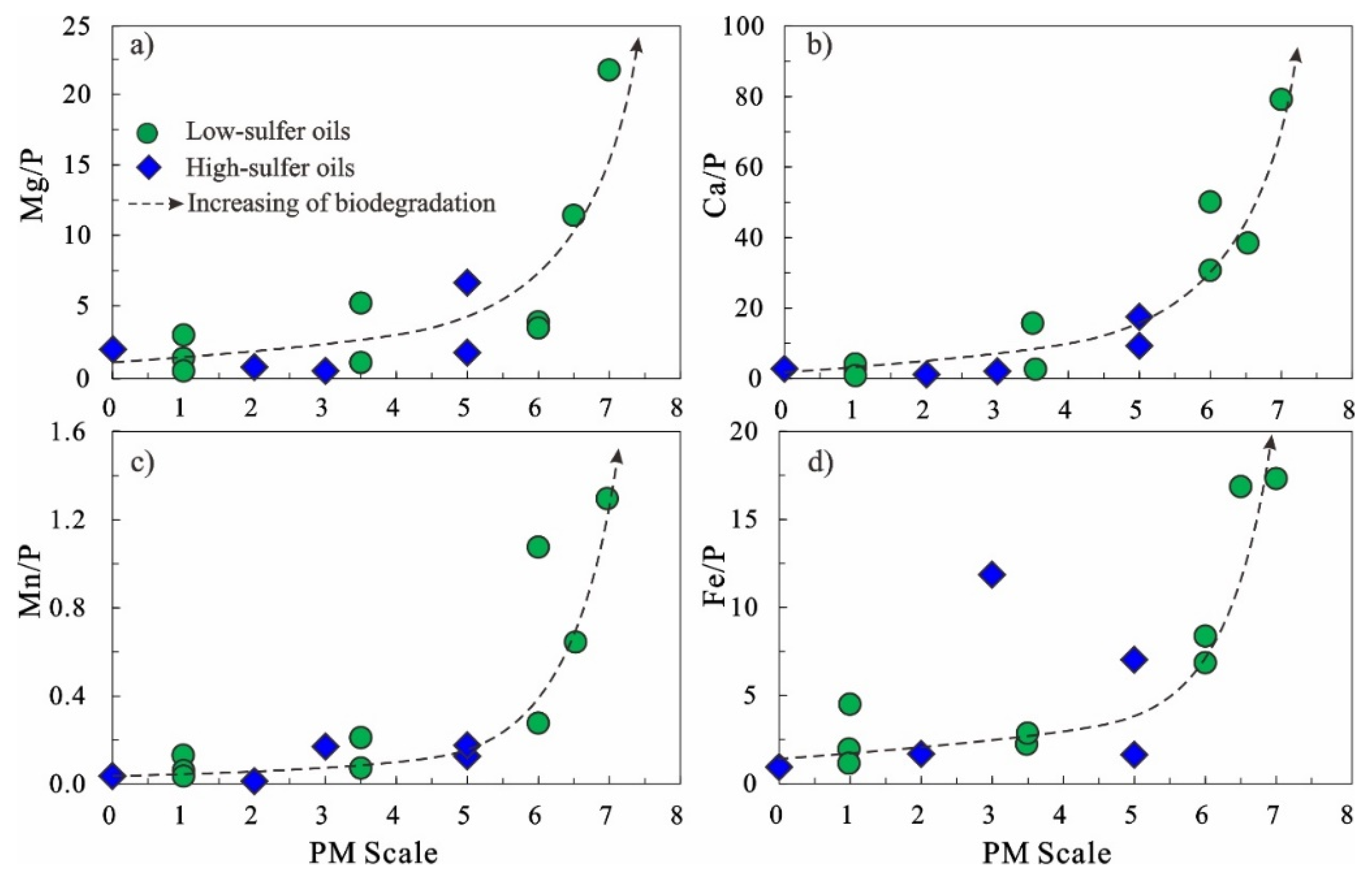 Processes 11 01176 g012 Processes 11 01176 g012