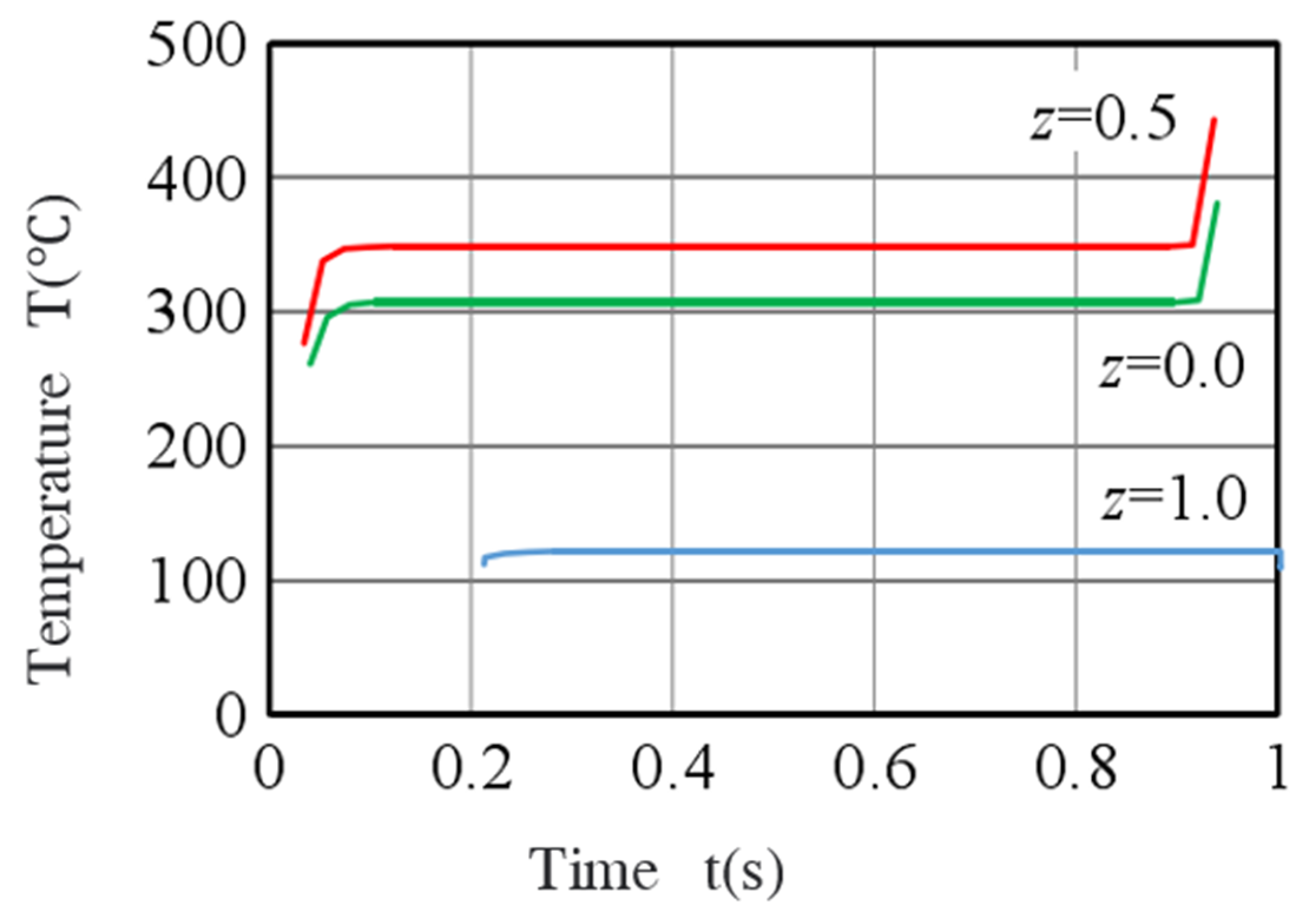 Processes 11 01177 g004