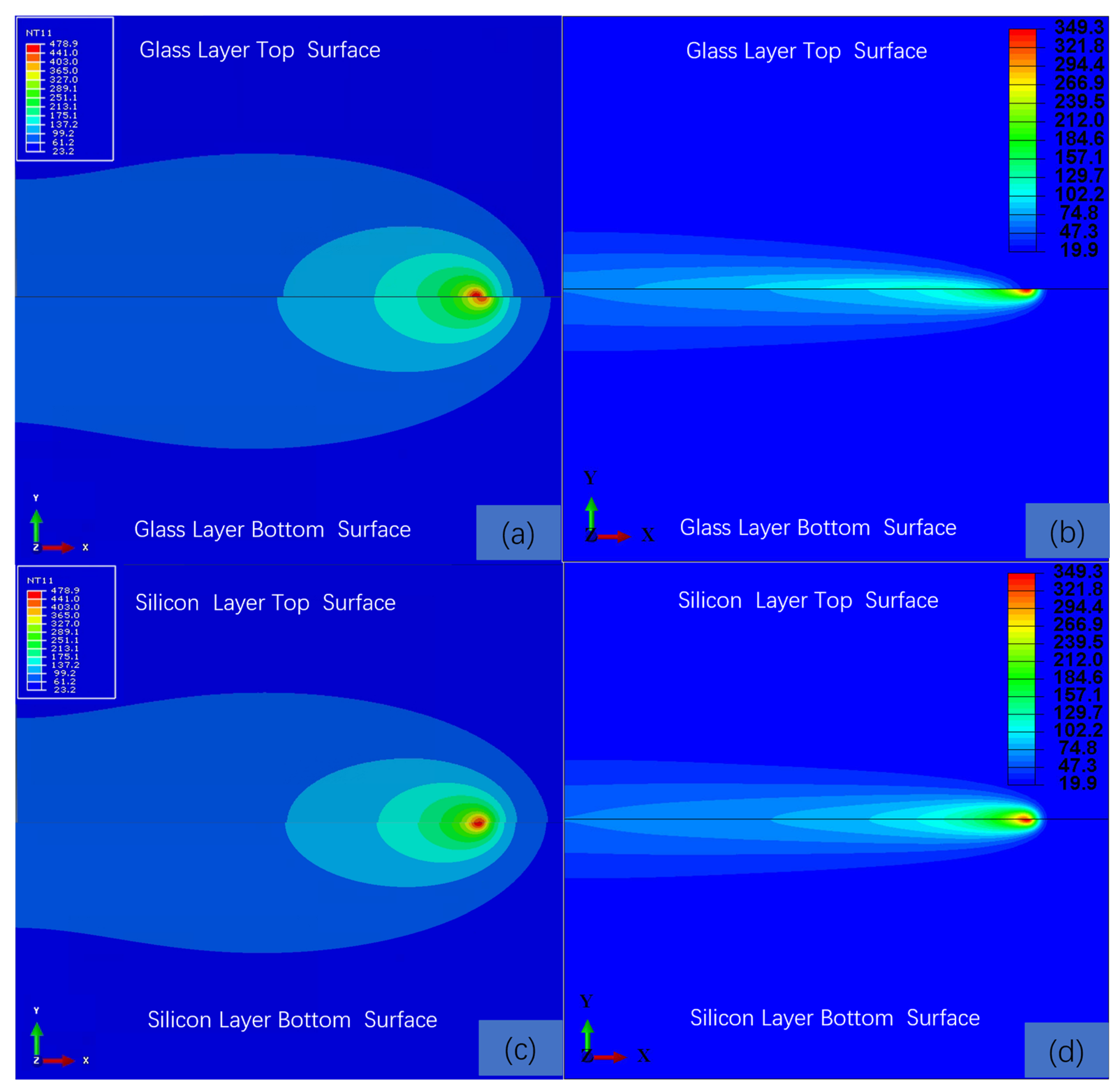 Processes 11 01177 g005
