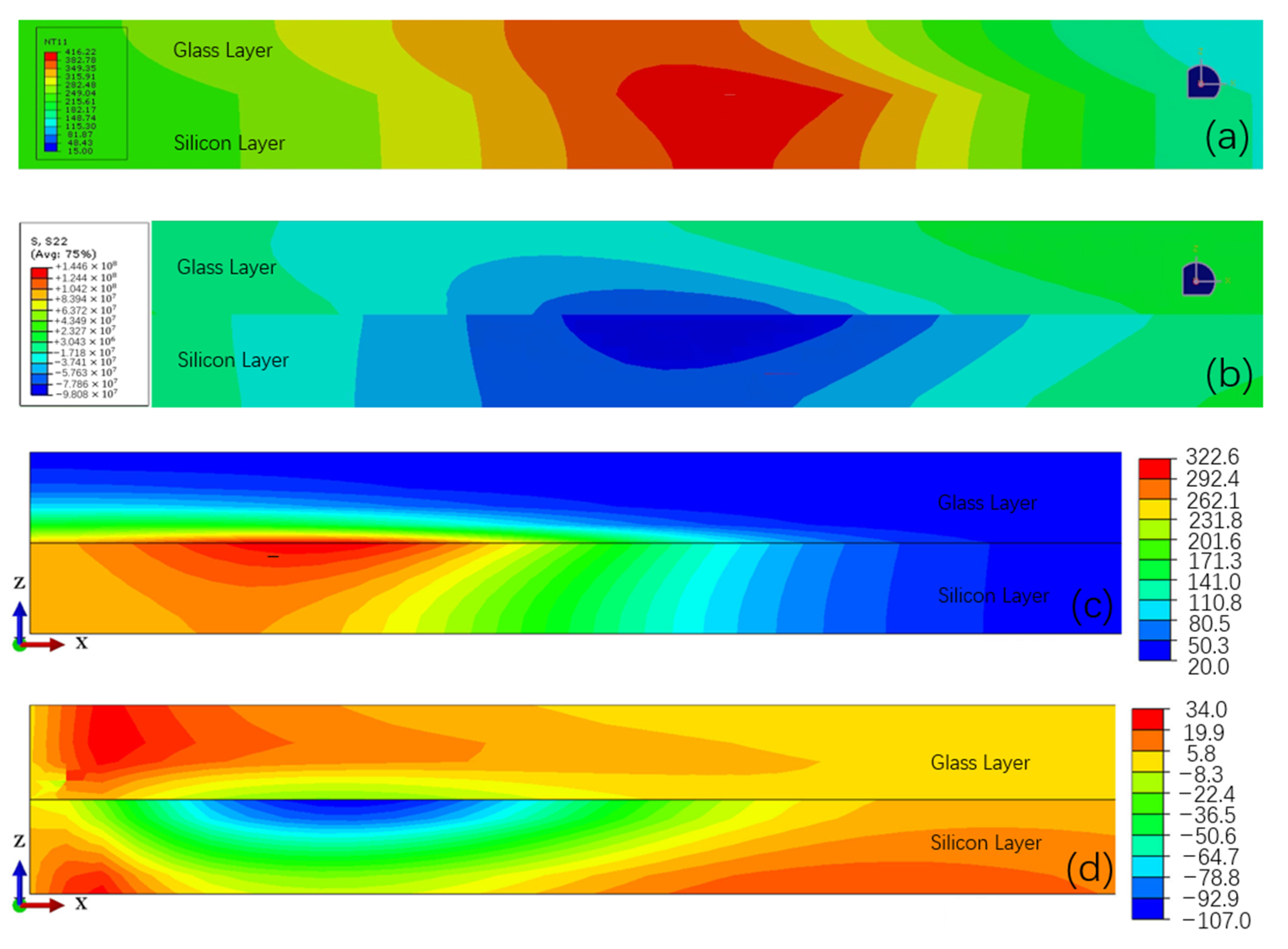 Processes 11 01177 g006