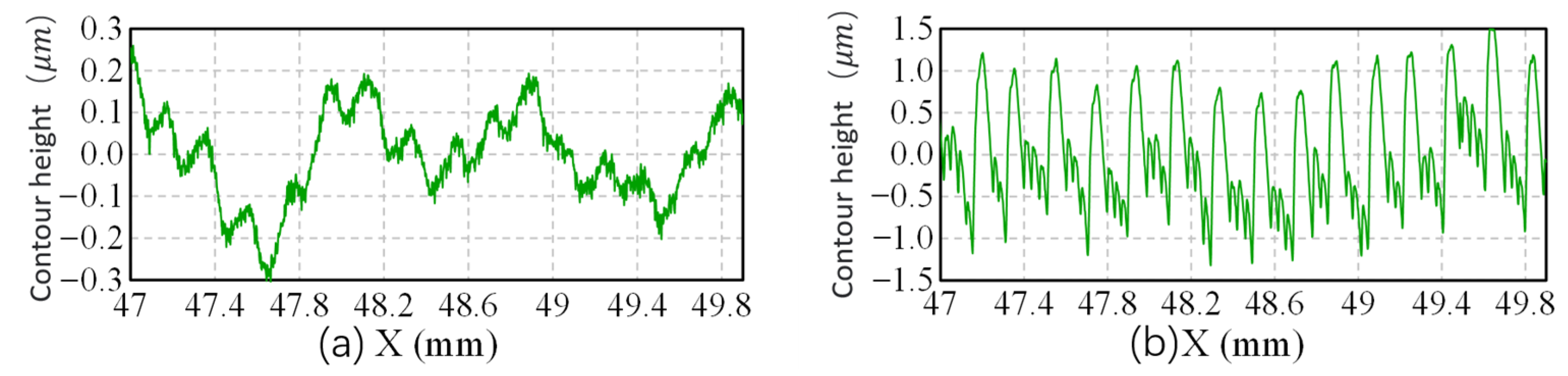 Processes 11 01177 g010