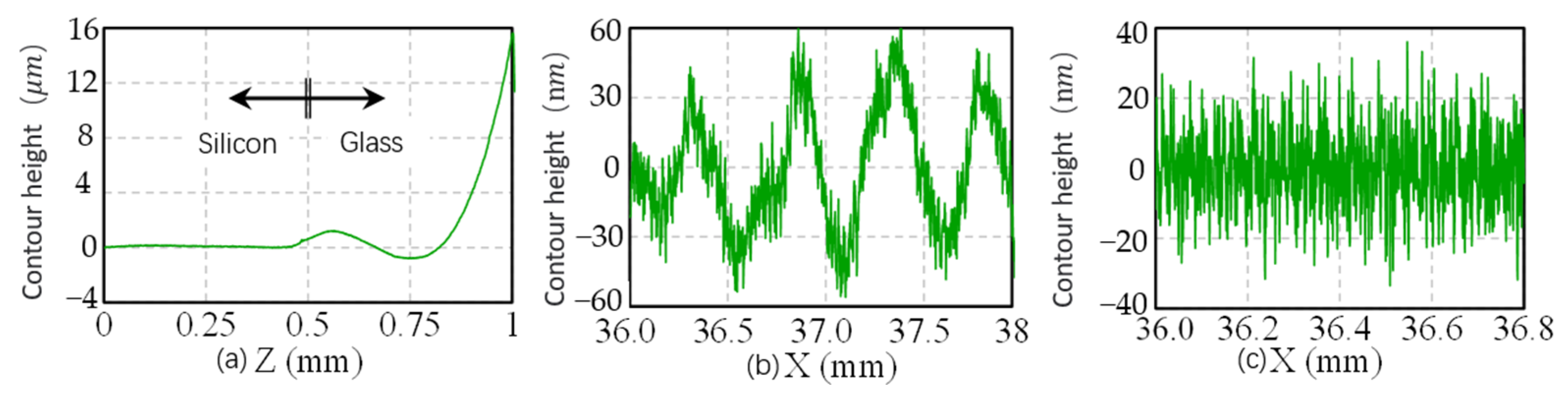 Processes 11 01177 g011