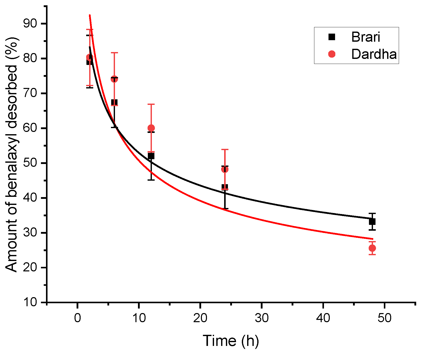 Processes 11 01180 g005