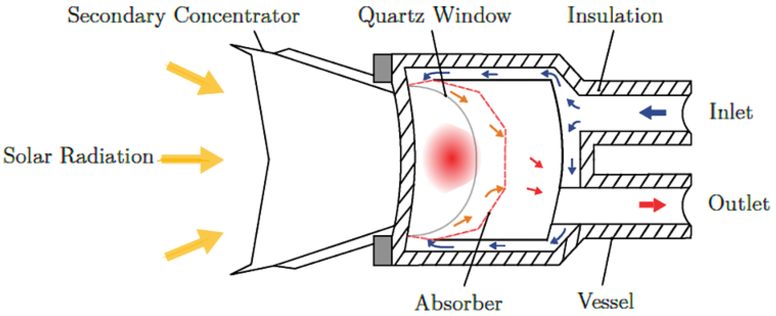 Processes 11 01181 g002