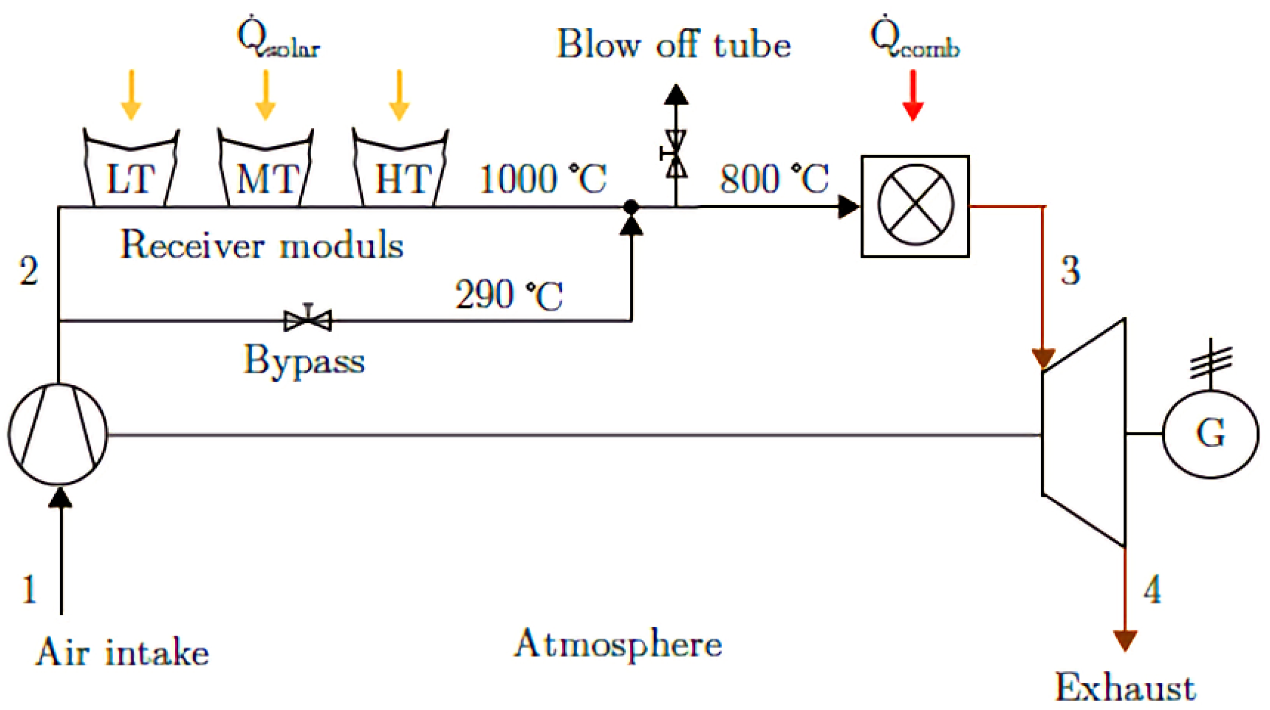 Processes 11 01181 g003