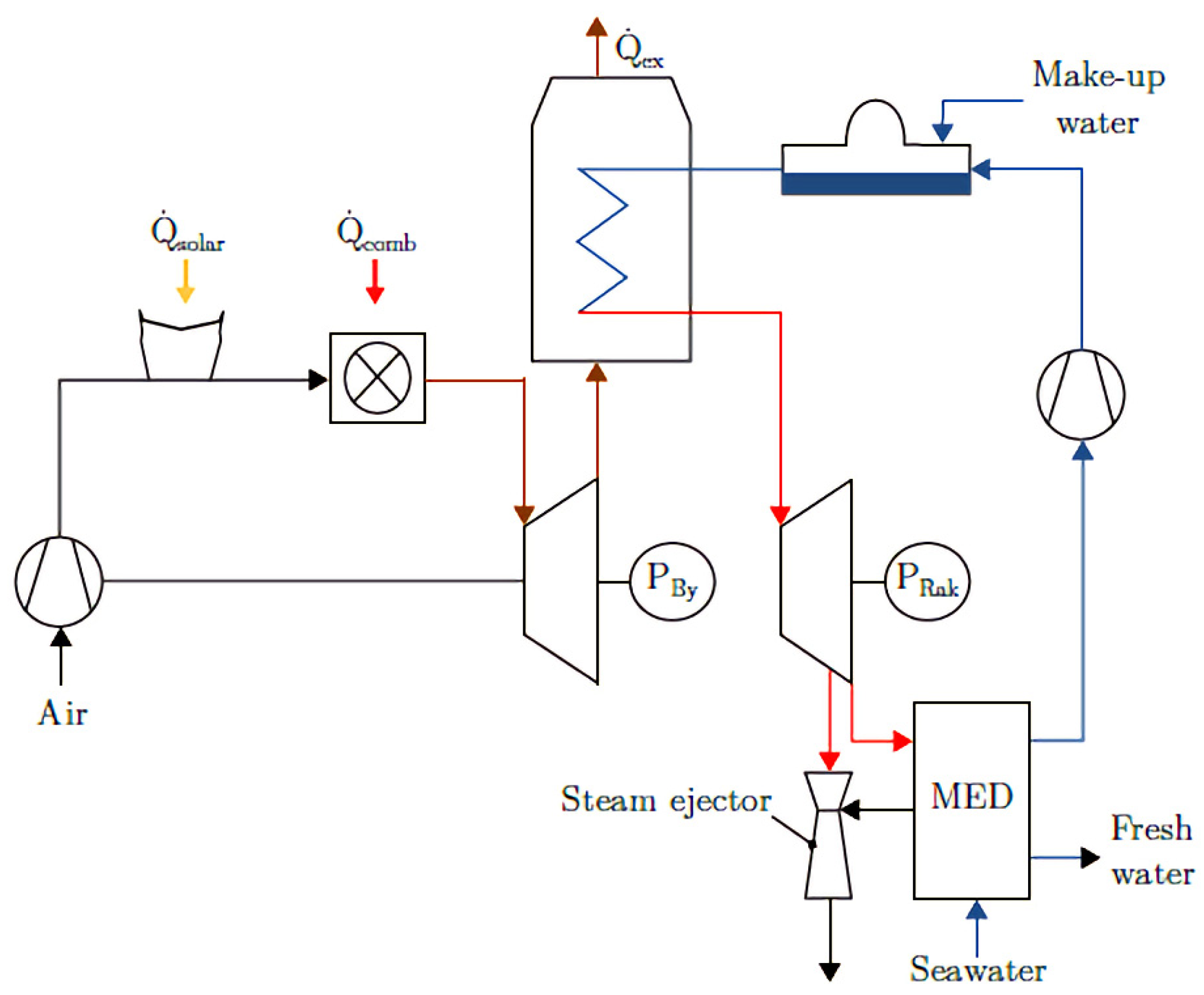 Processes 11 01181 g005