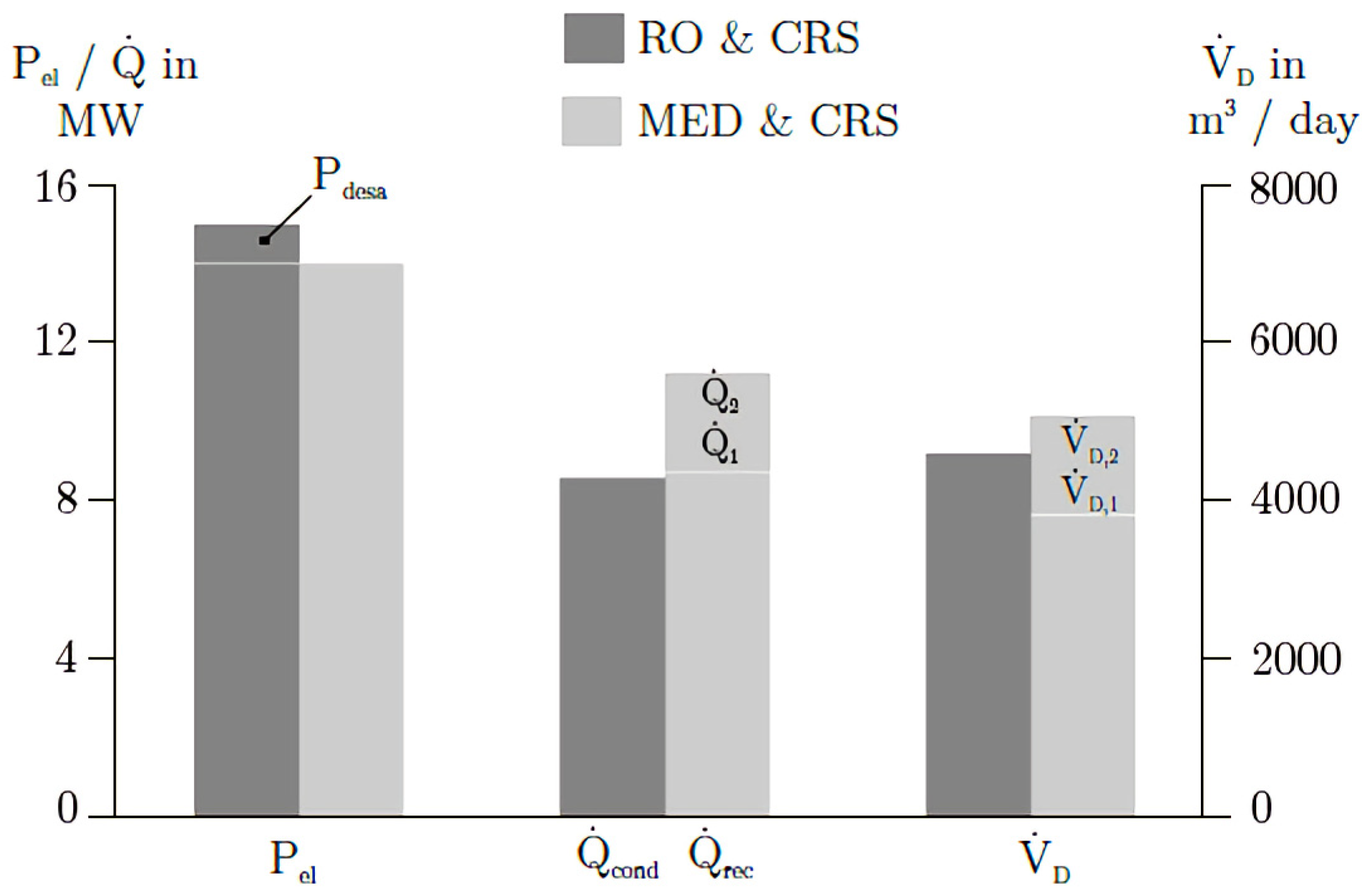 Processes 11 01181 g008