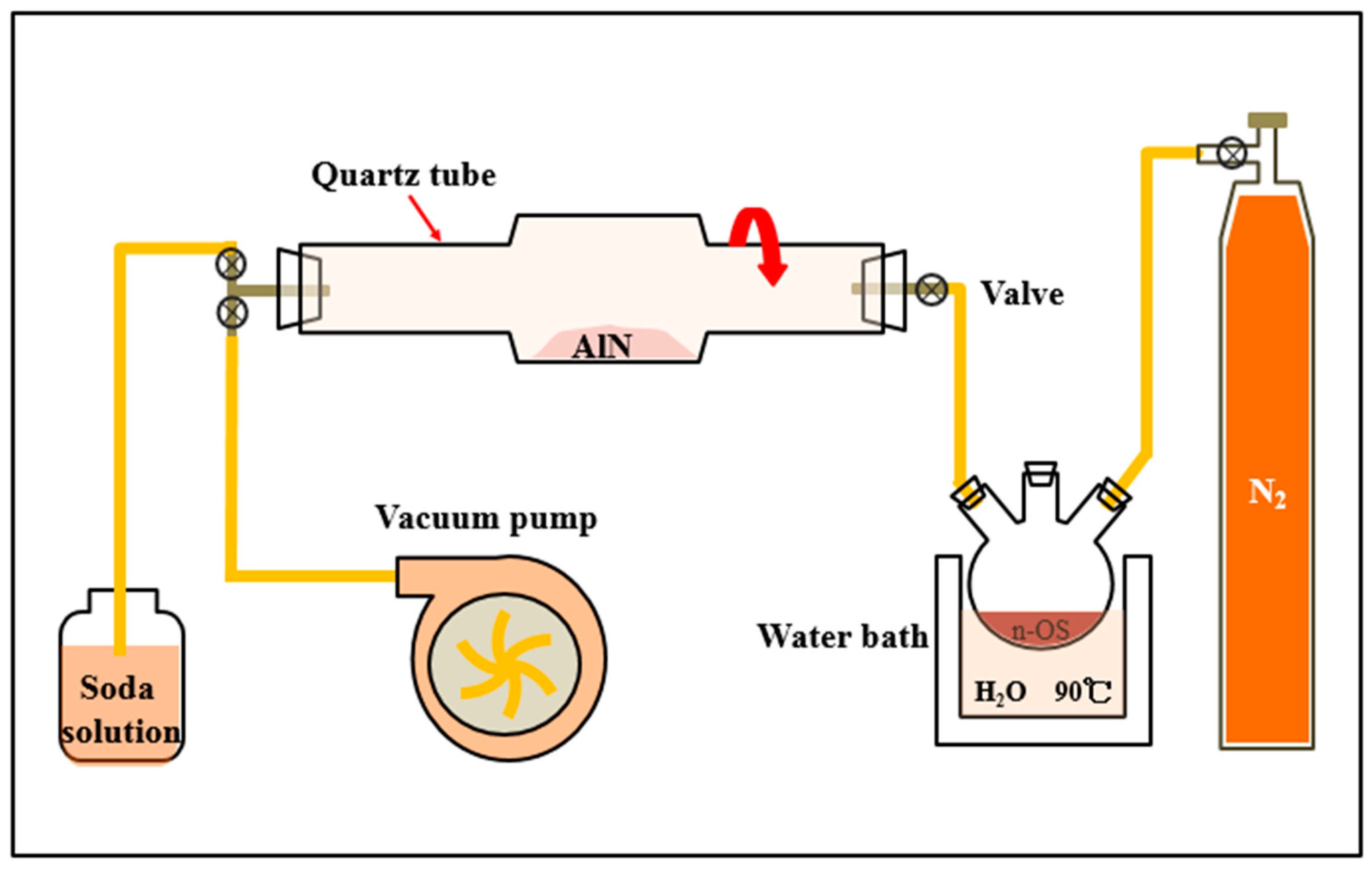 Processes 11 01186 g002 Processes 11 01186 g002