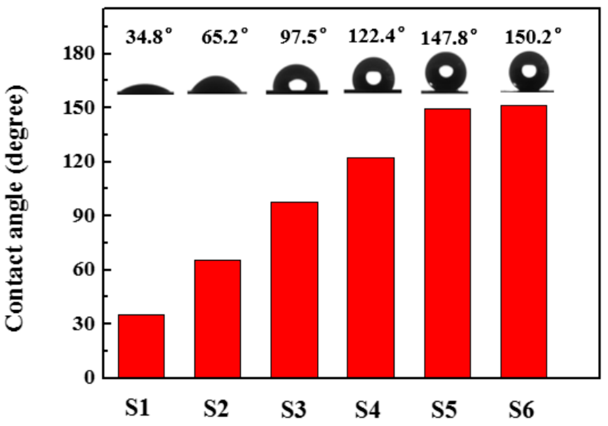 Processes 11 01186 g006 Processes 11 01186 g006