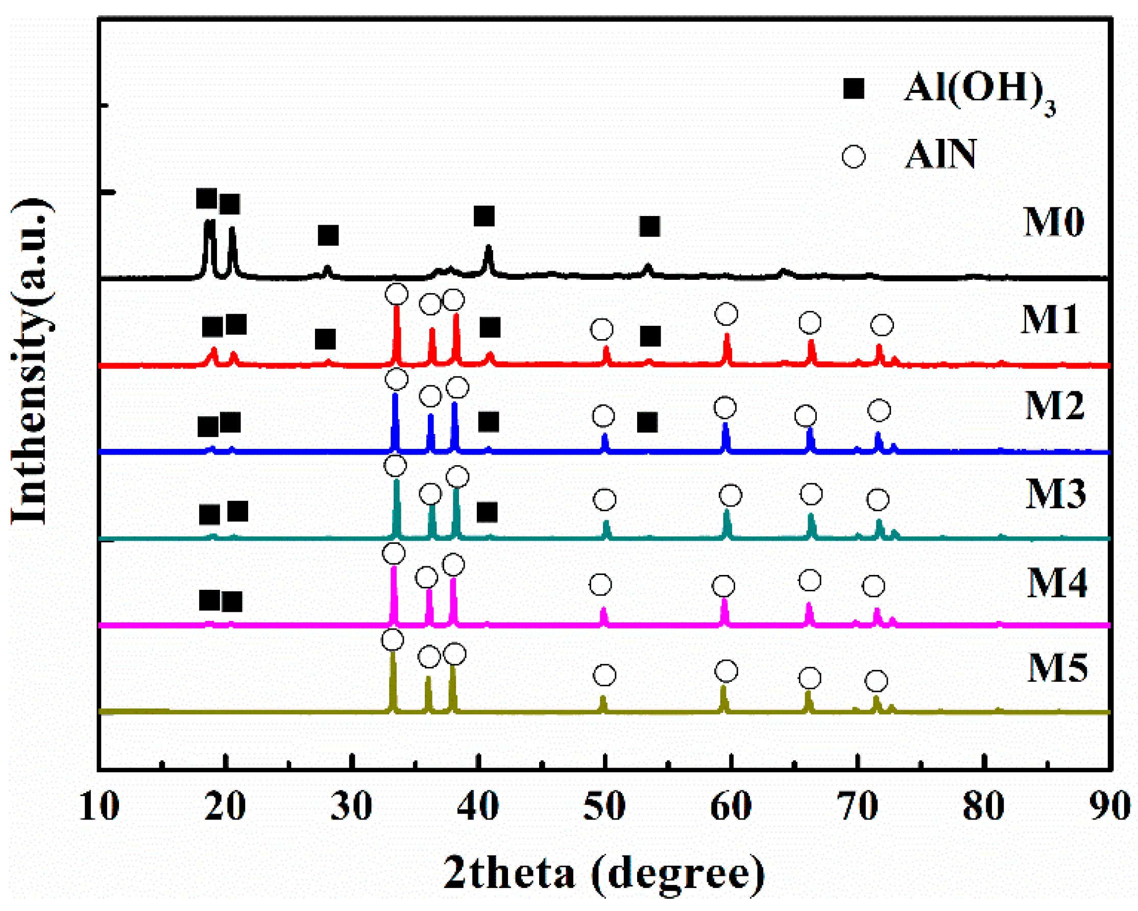 Processes 11 01186 g007 Processes 11 01186 g007
