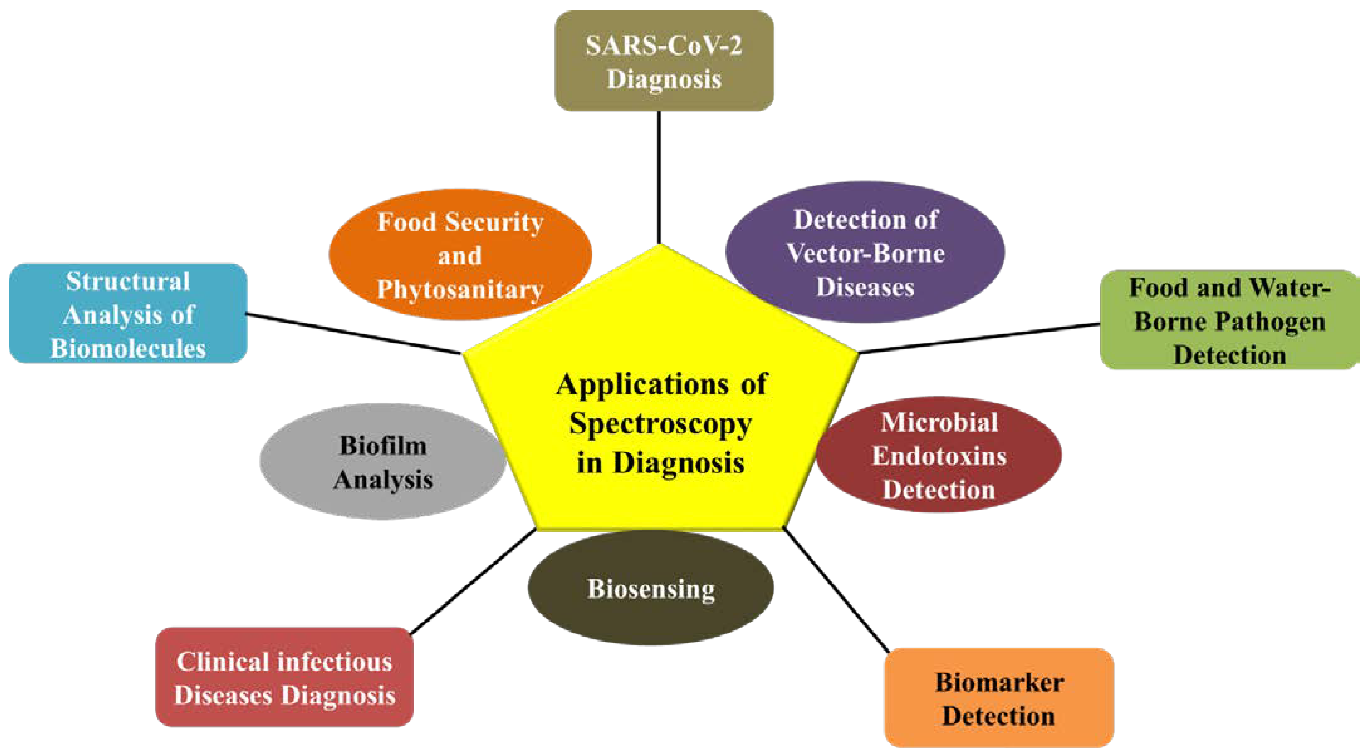 Processes 11 01191 g003