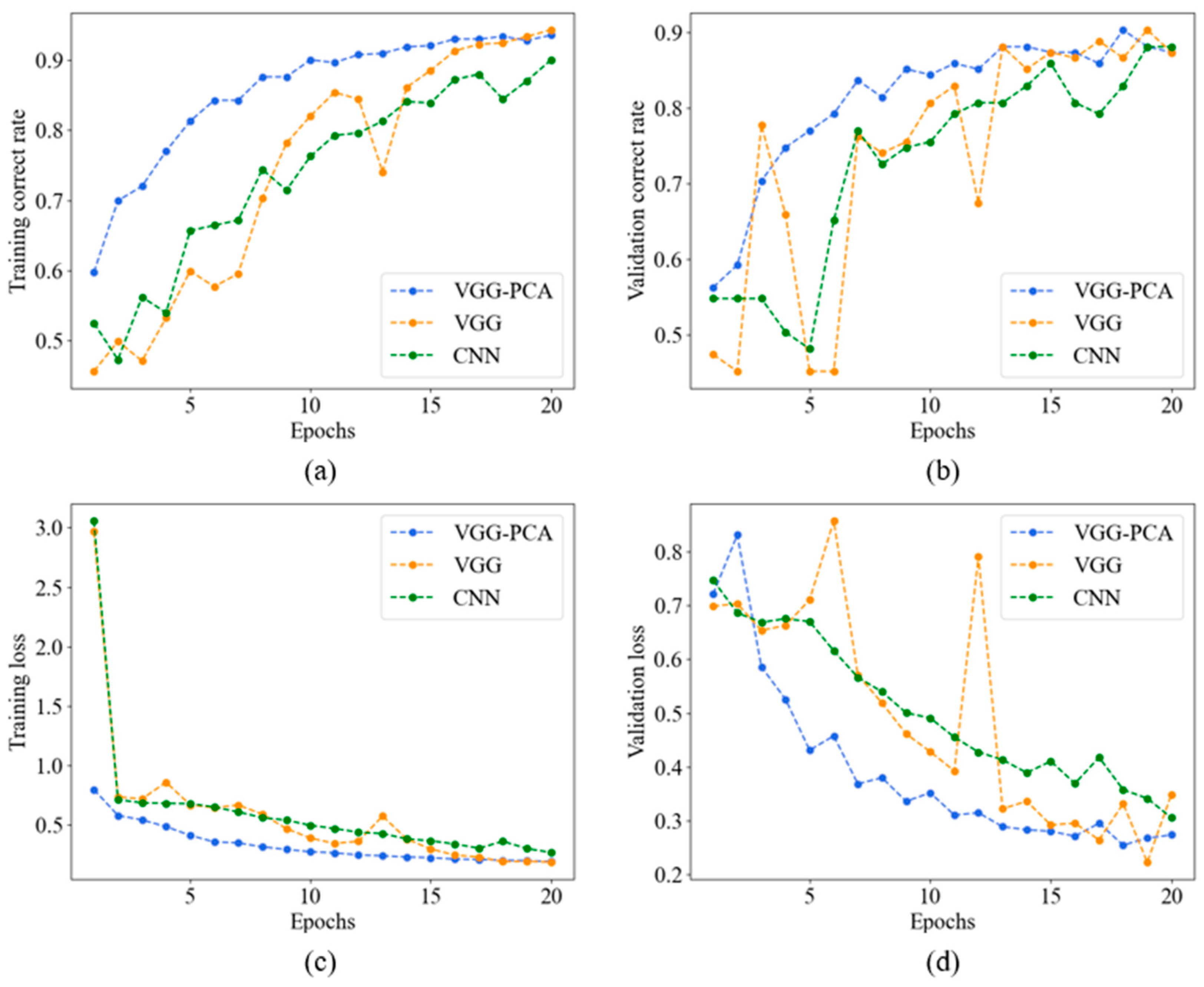 Processes 11 01192 g006 Processes 11 01192 g006