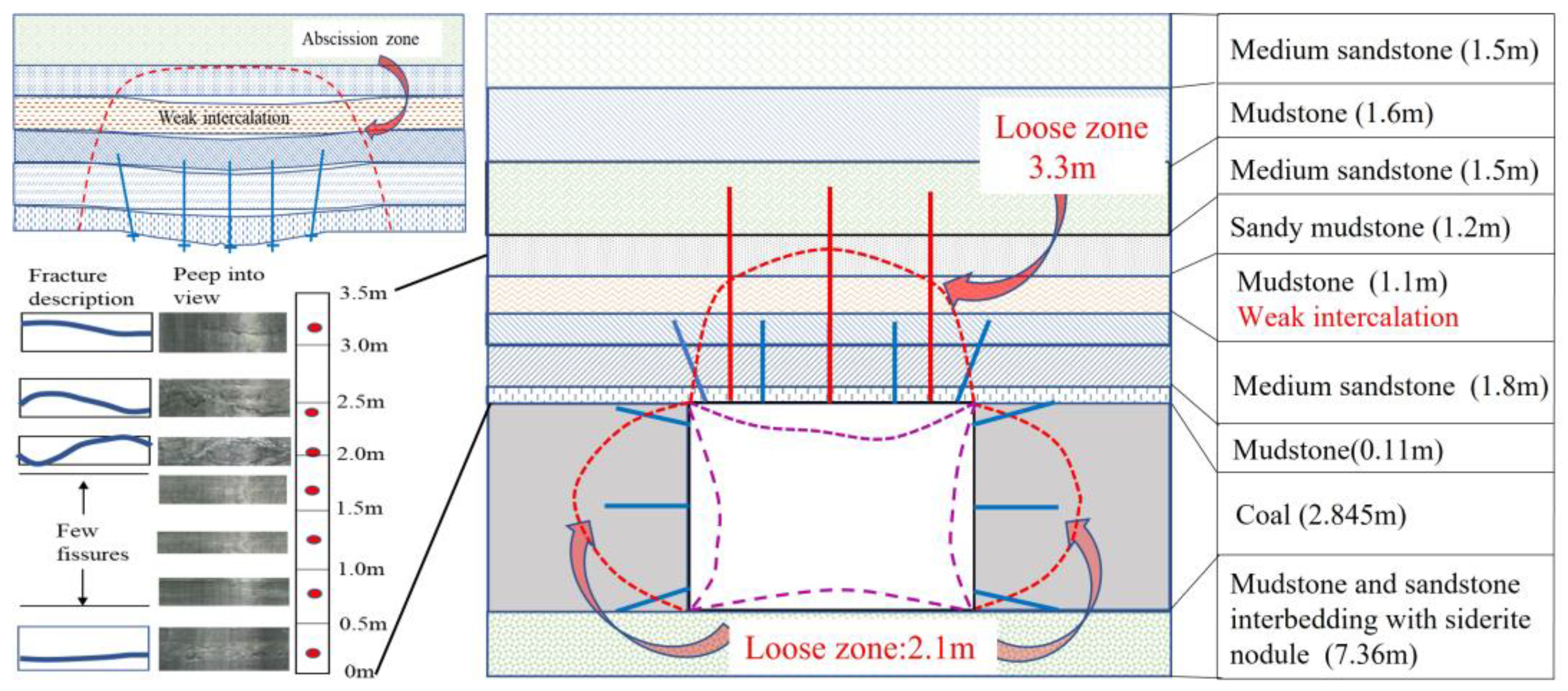 Processes 11 01198 g002