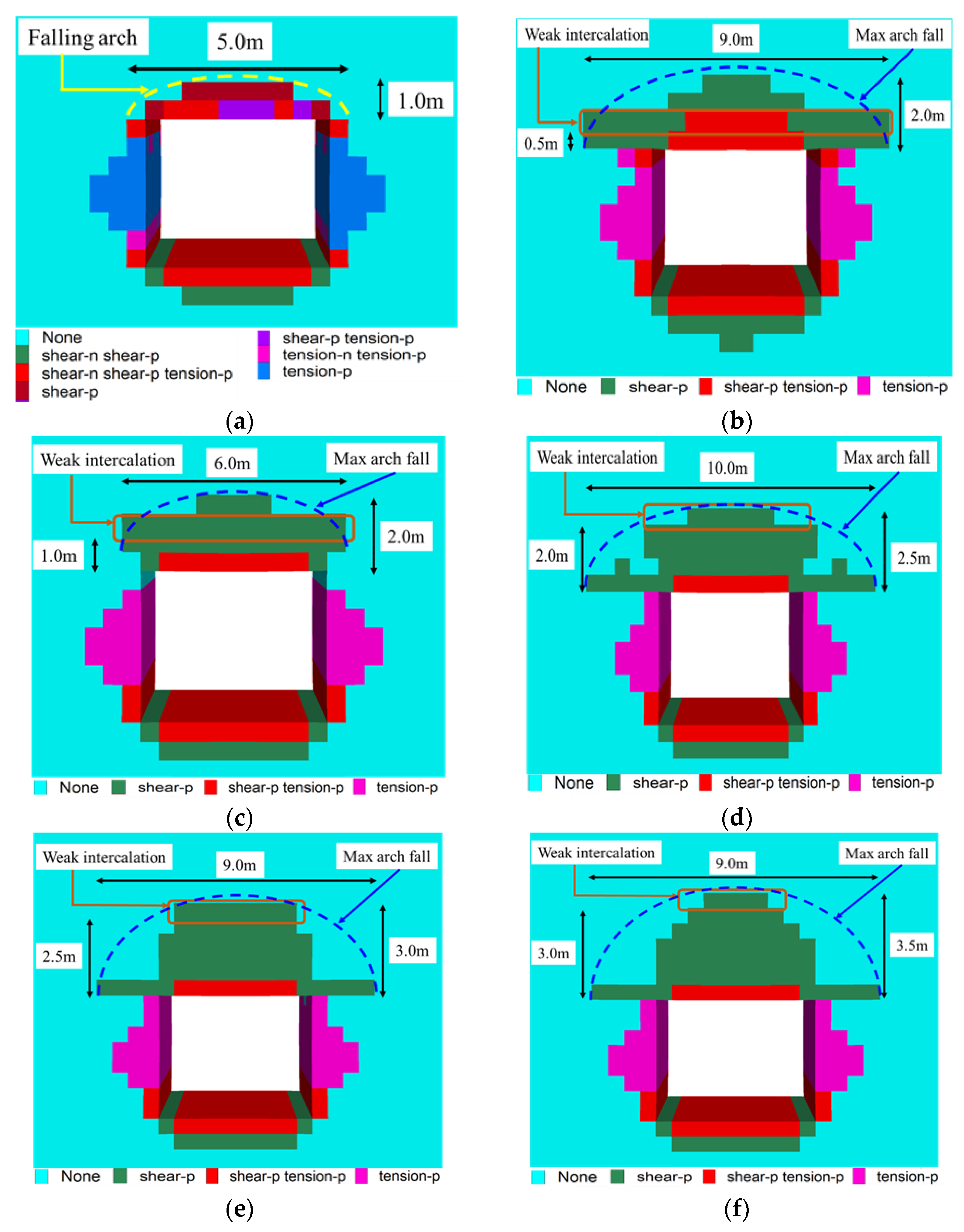 Processes 11 01198 g005