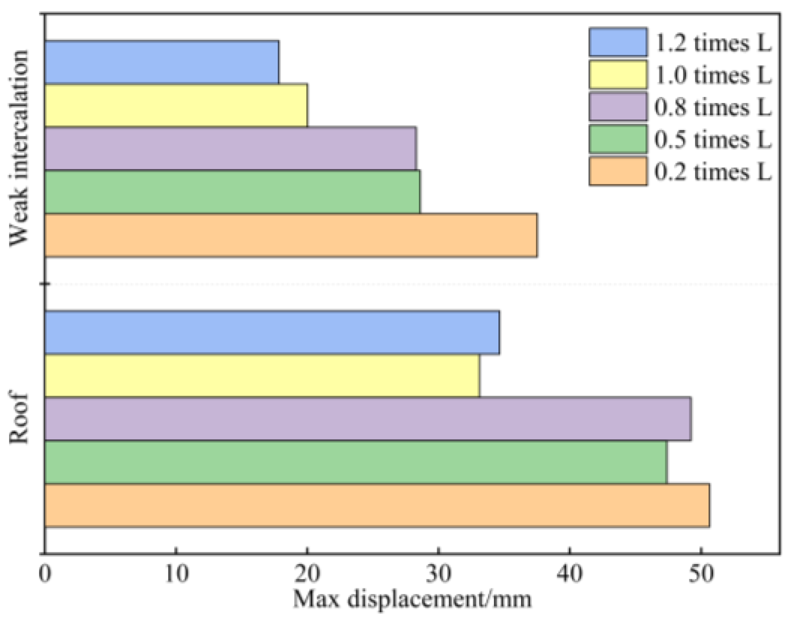 Processes 11 01198 g007