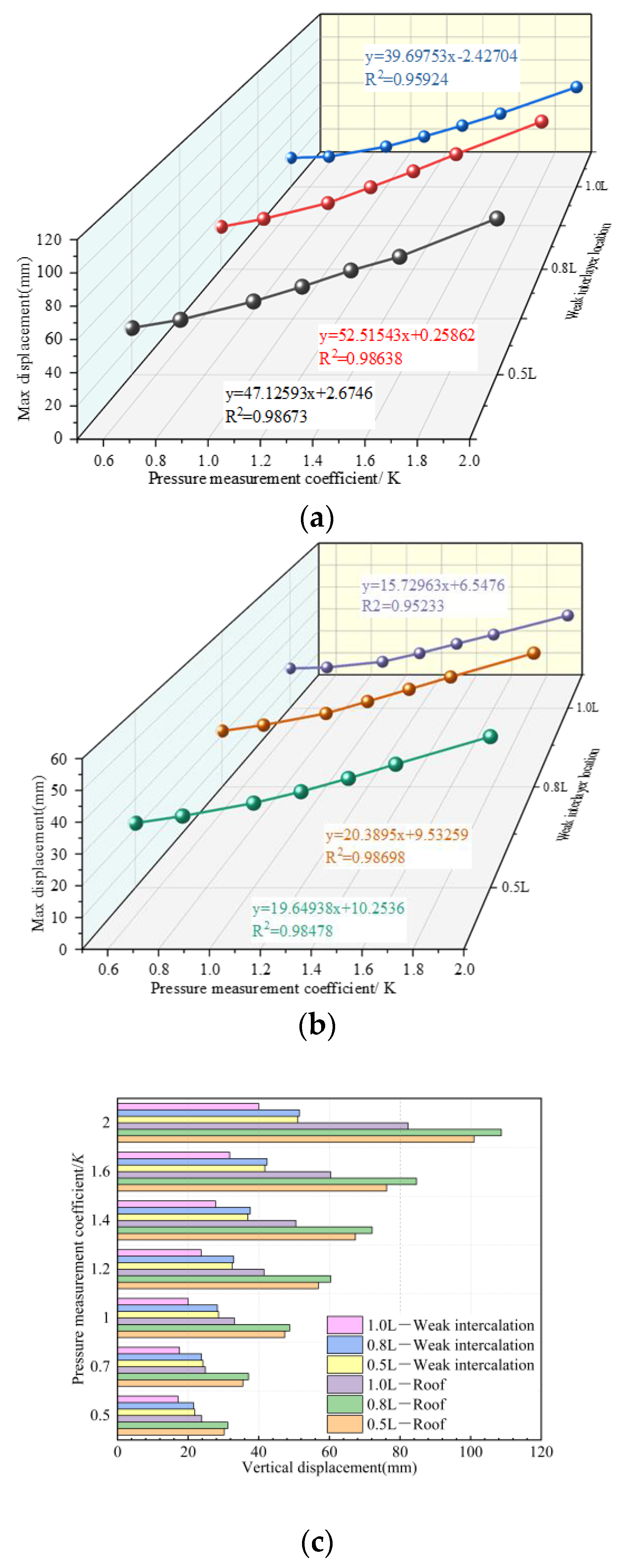 Processes 11 01198 g012