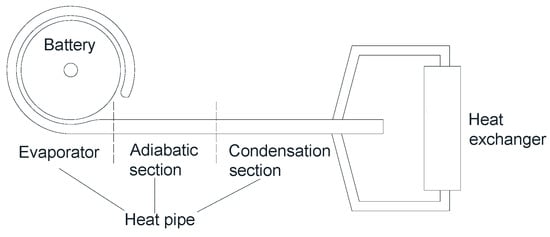 Processes | Free Full-Text | Experimental And Simulation Research On ...