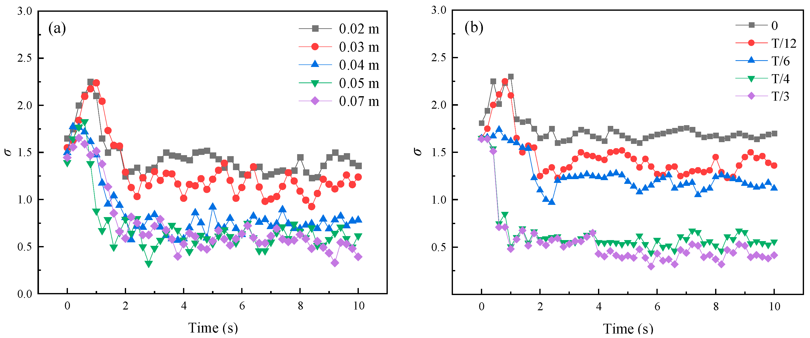 Processes 11 01207 g013