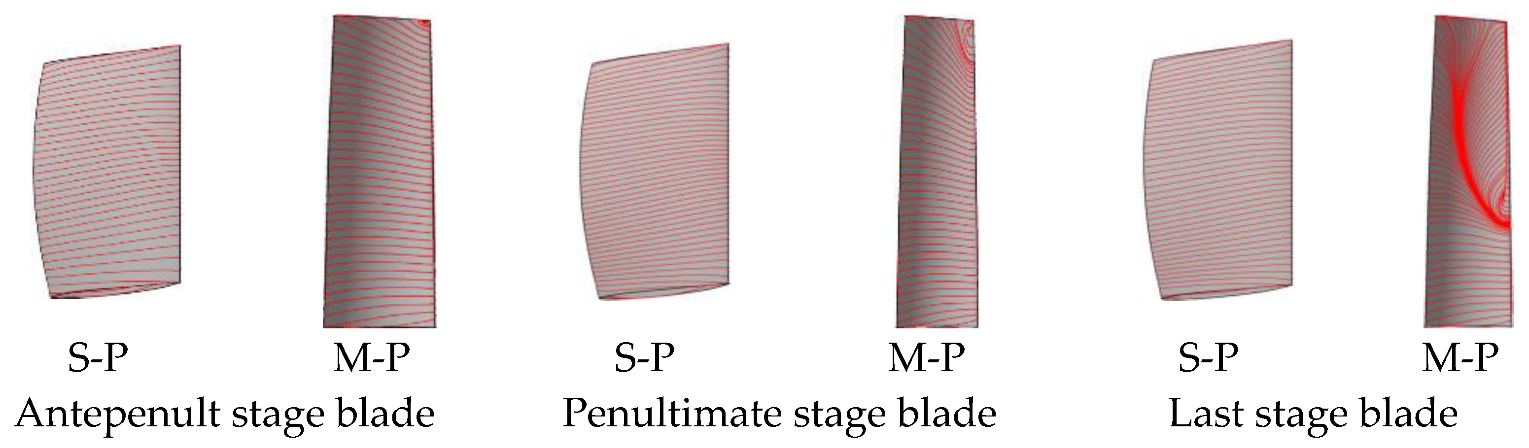 Processes 11 01214 g004