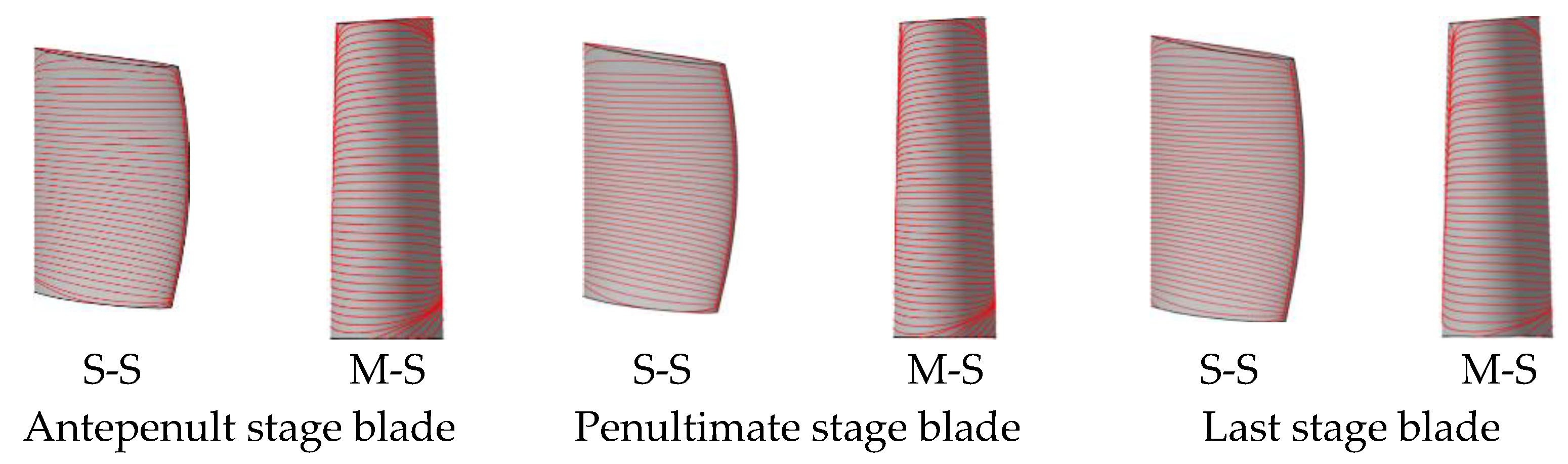 Processes 11 01214 g005