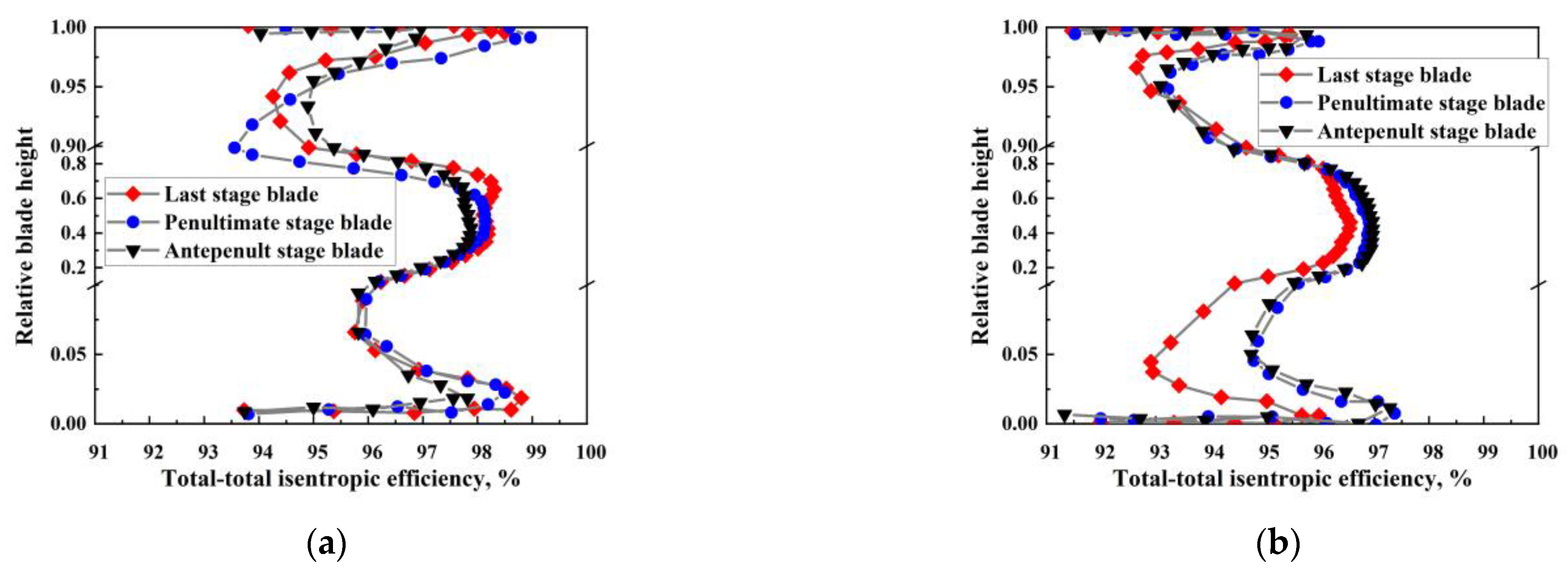 Processes 11 01214 g010