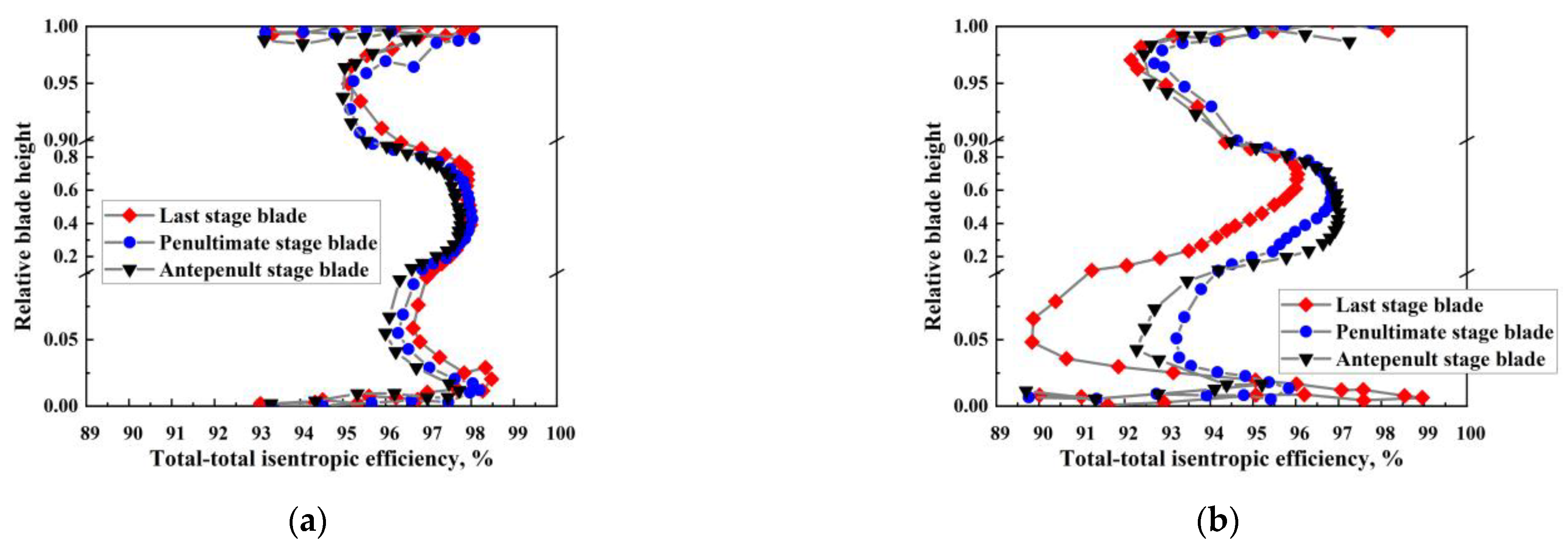 Processes 11 01214 g011