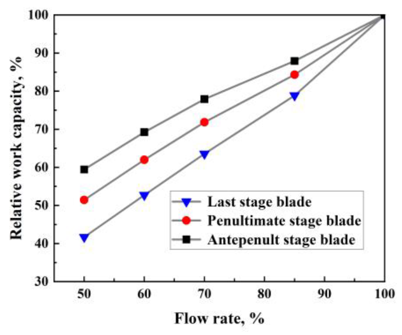 Processes 11 01214 g014