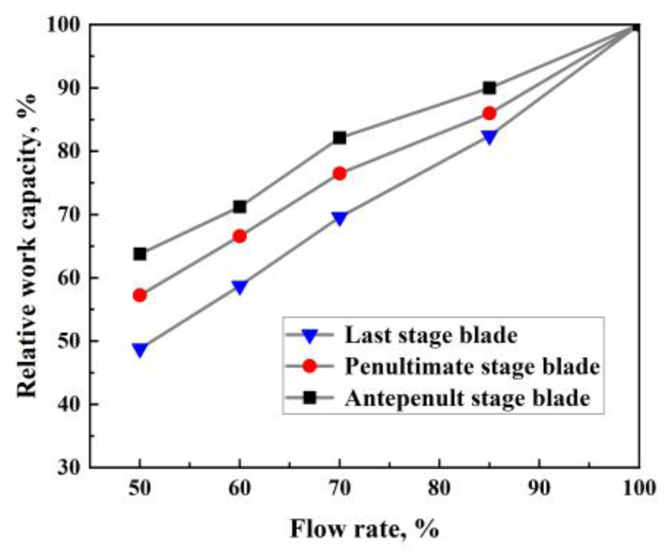 Processes 11 01214 g015