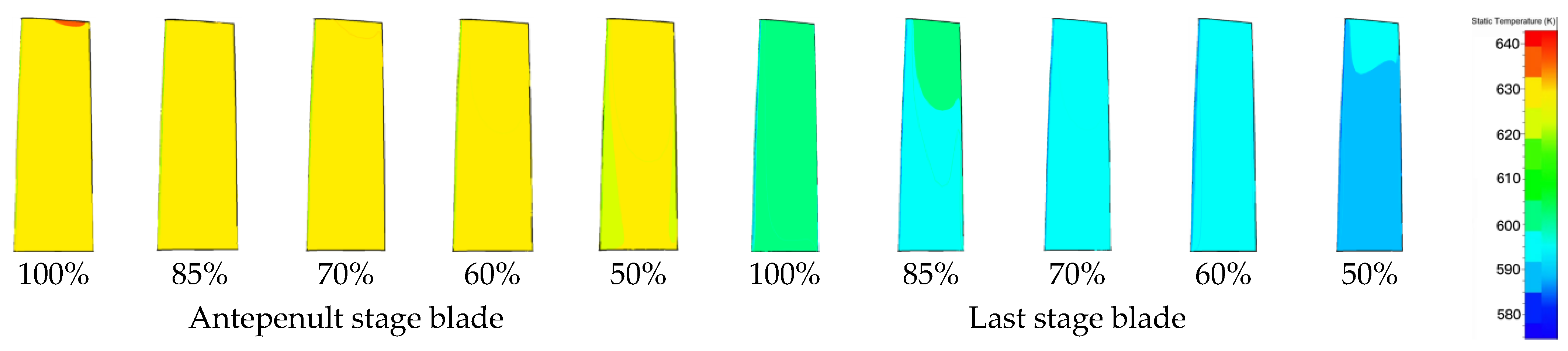 Processes 11 01214 g017