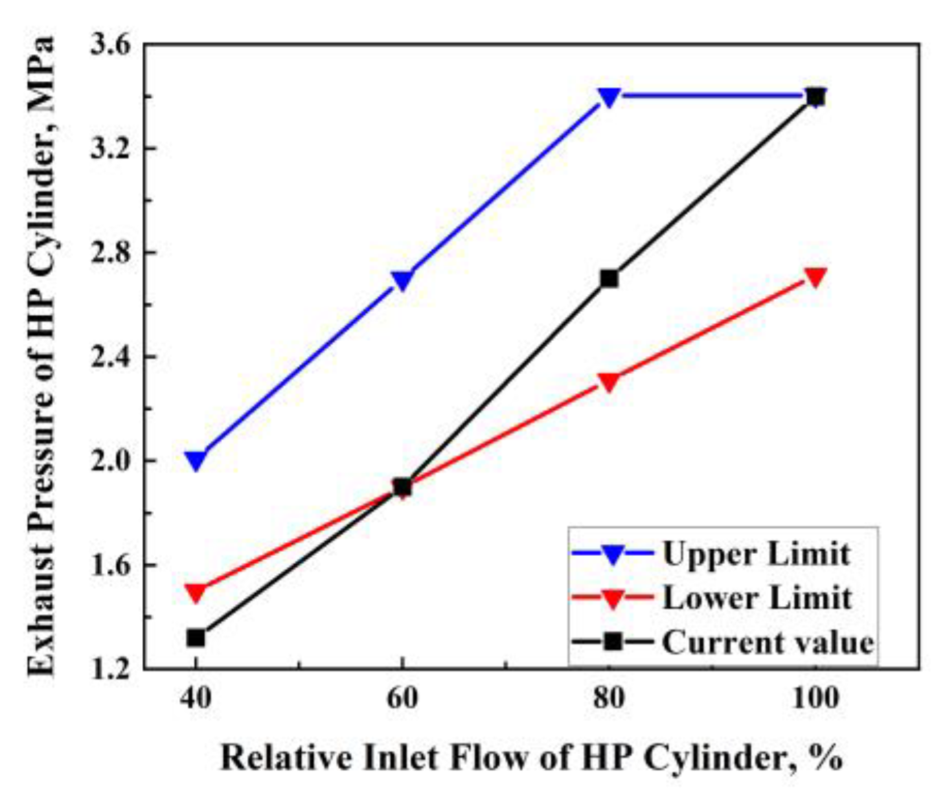 Processes 11 01214 g018