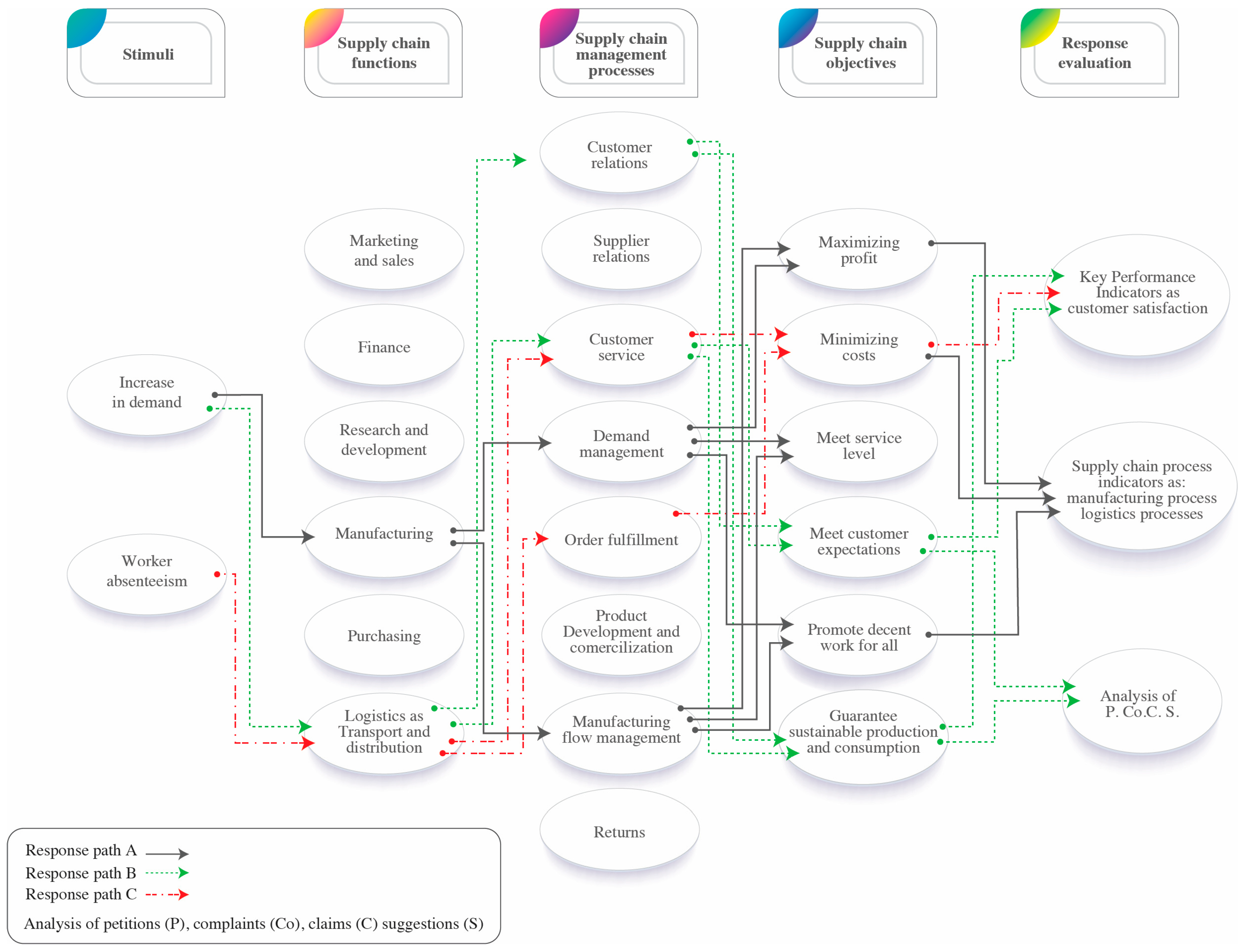 Processes 11 01218 g001