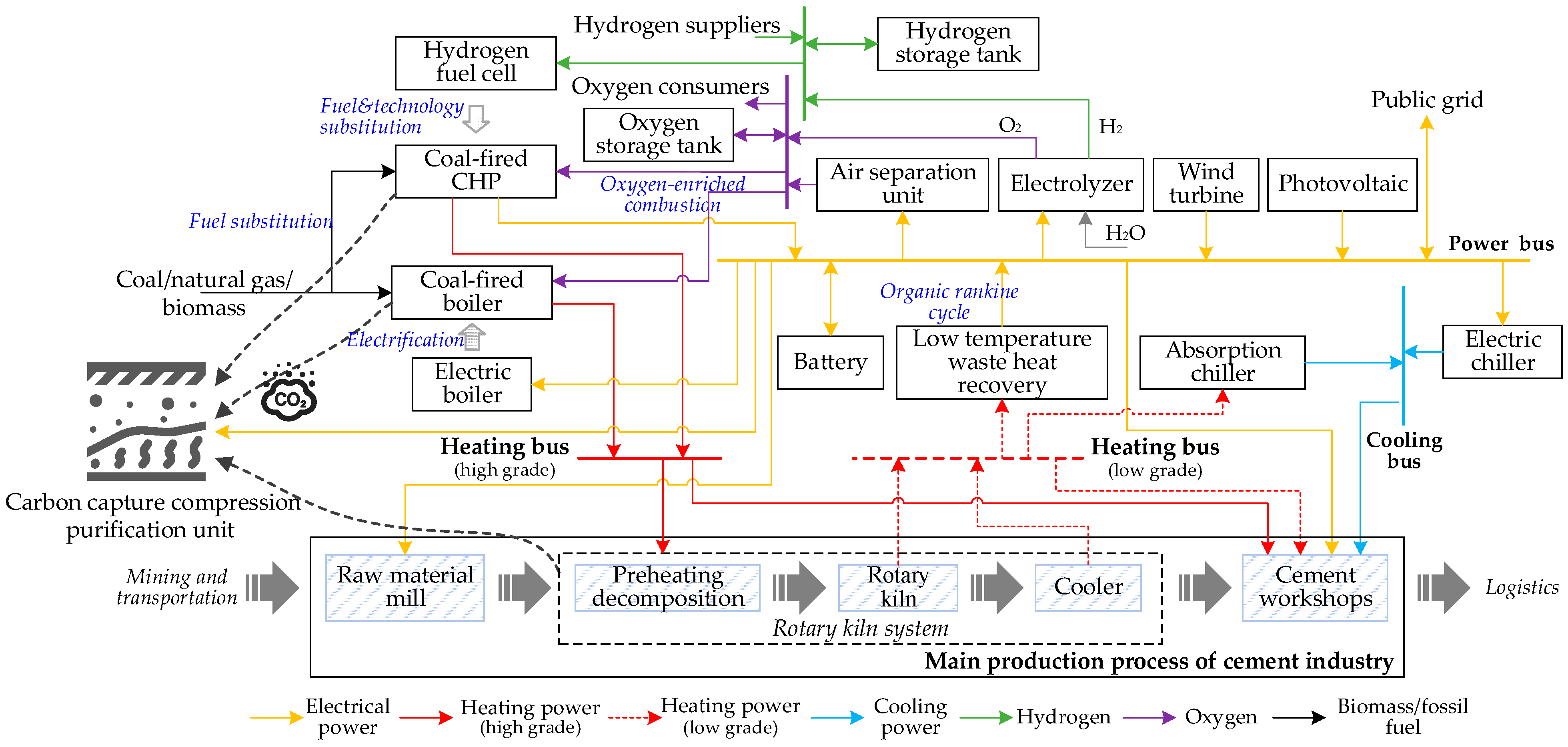 Processes 11 01219 g001