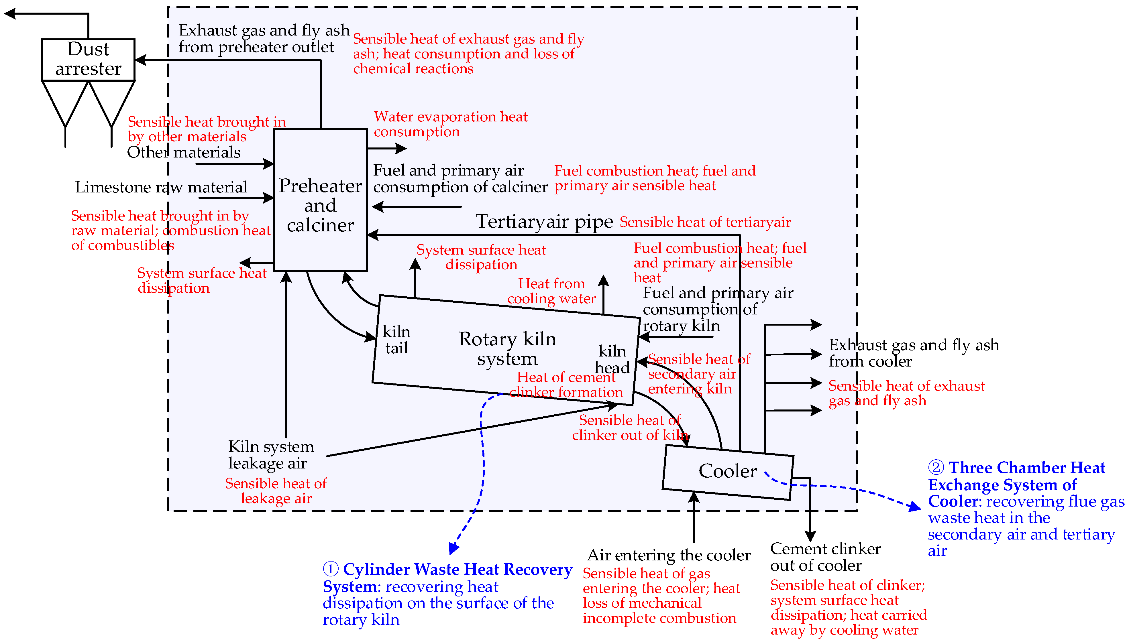Processes 11 01219 g002