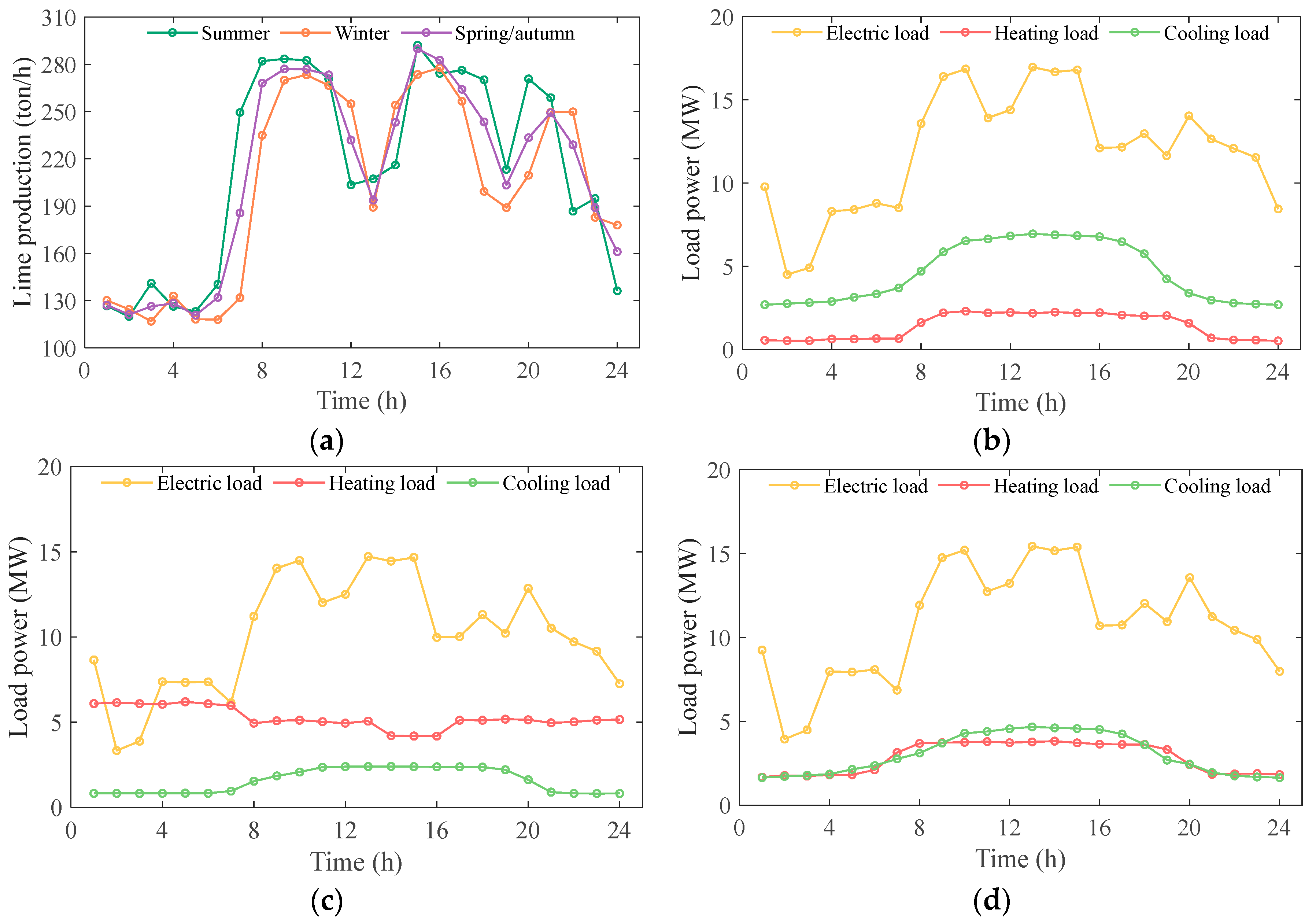 Processes 11 01219 g003