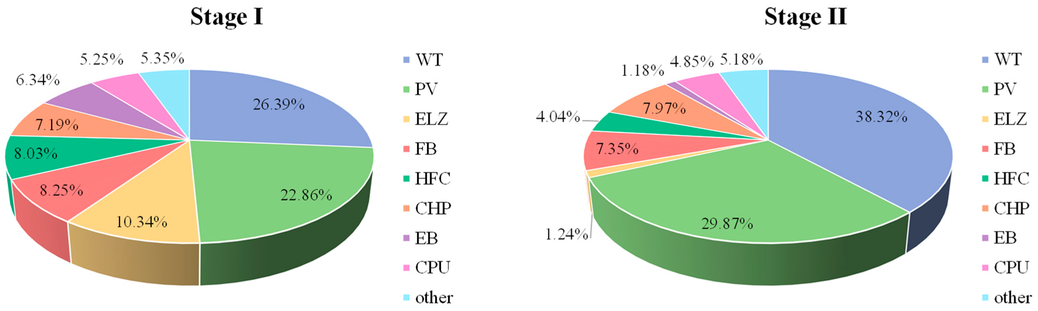 Processes 11 01219 g005