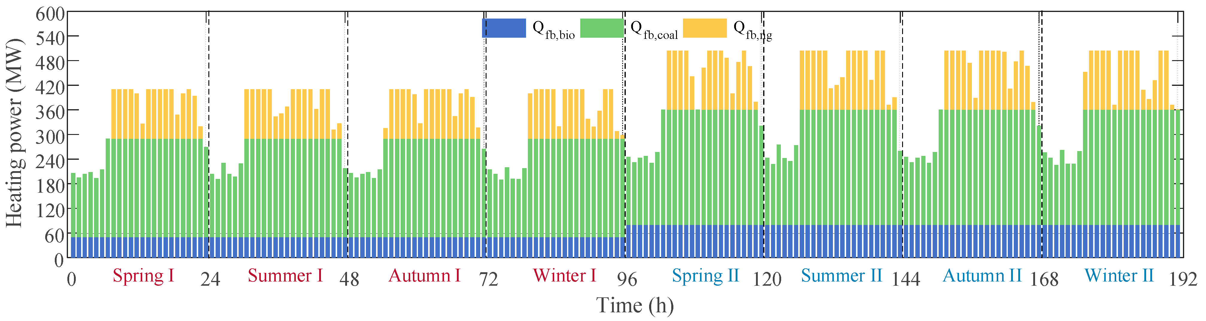Processes 11 01219 g008