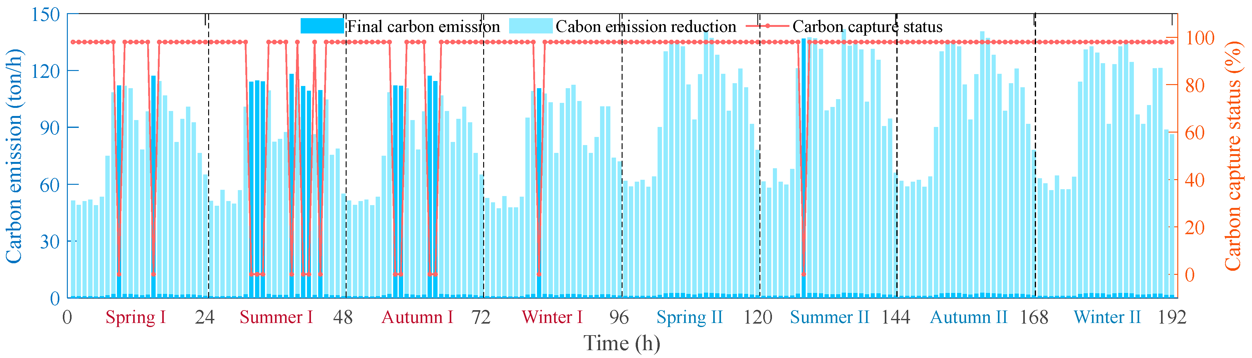 Processes 11 01219 g010