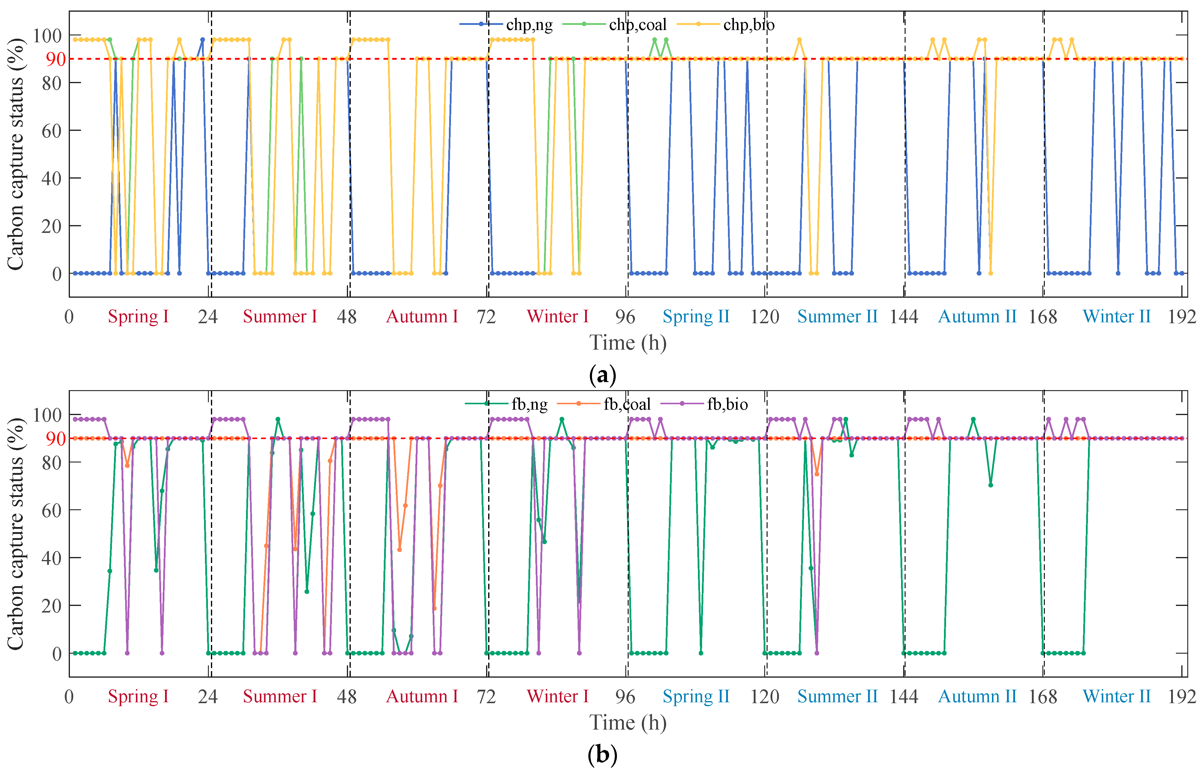 Processes 11 01219 g011