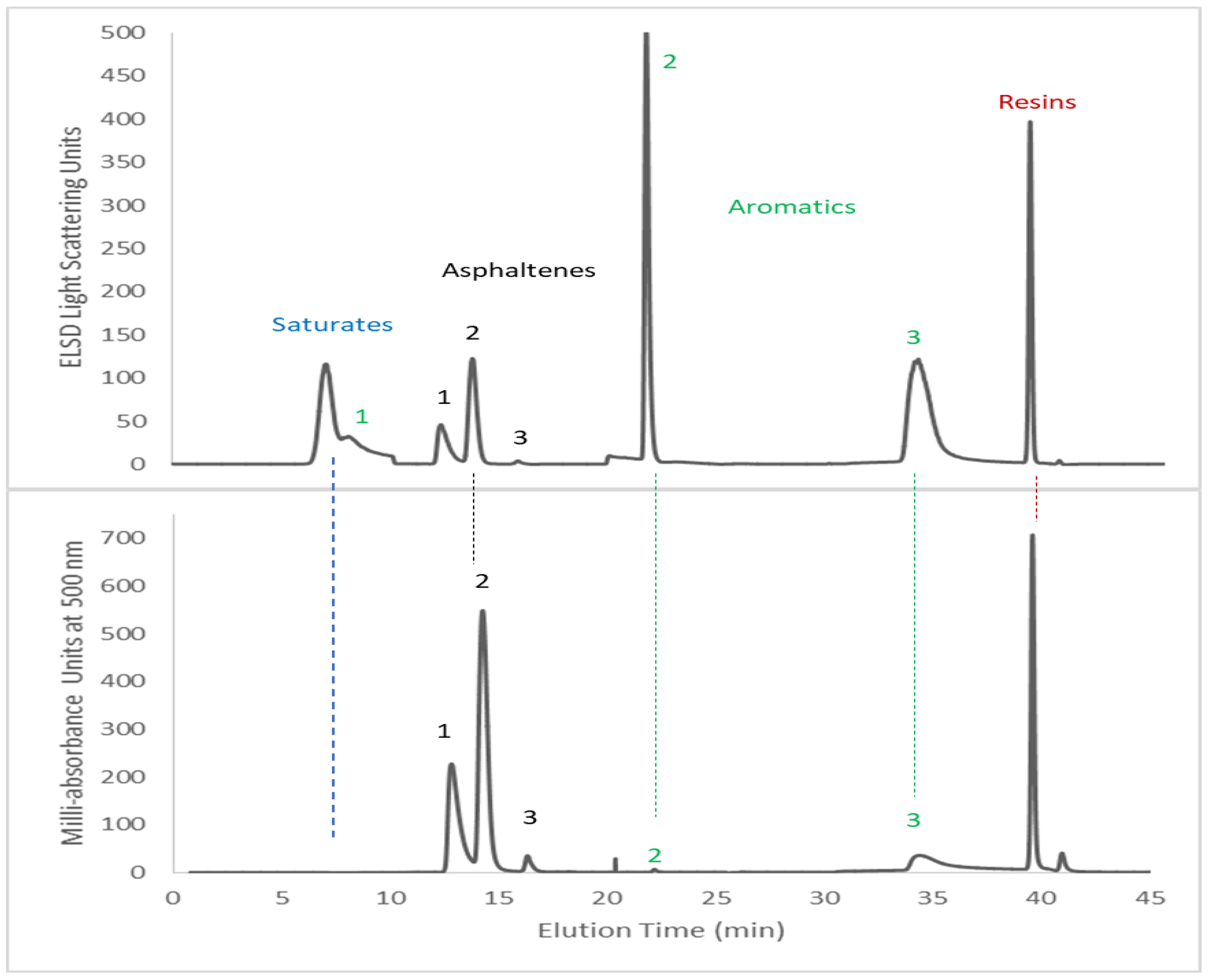 Processes 11 01220 g001