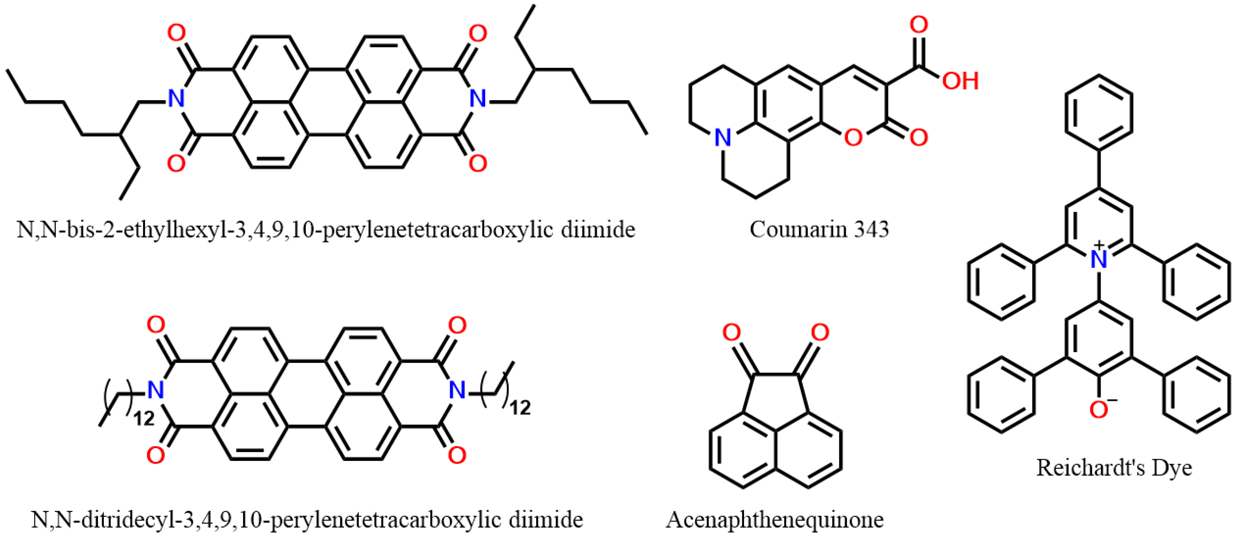Processes 11 01220 g017