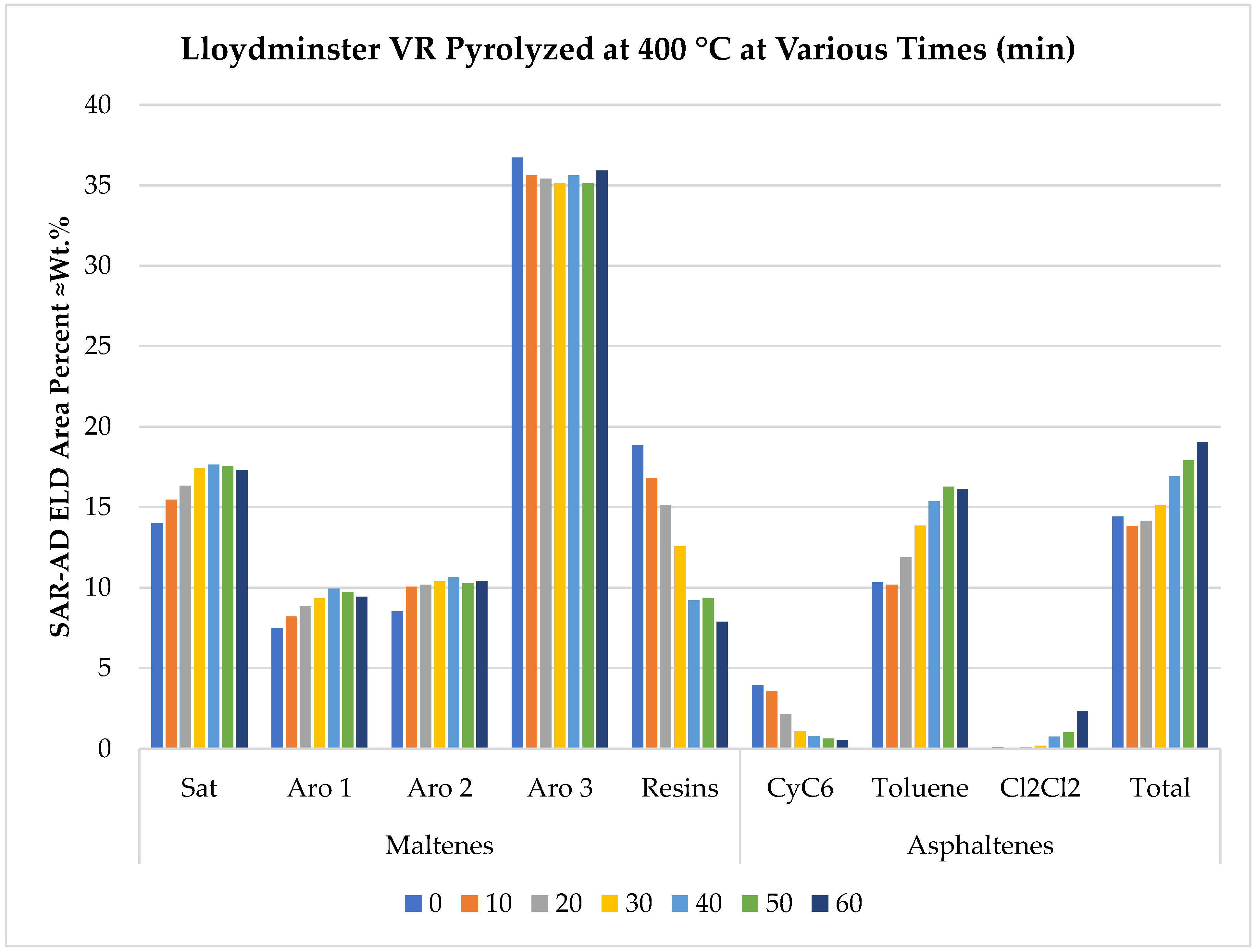 Processes 11 01220 g020