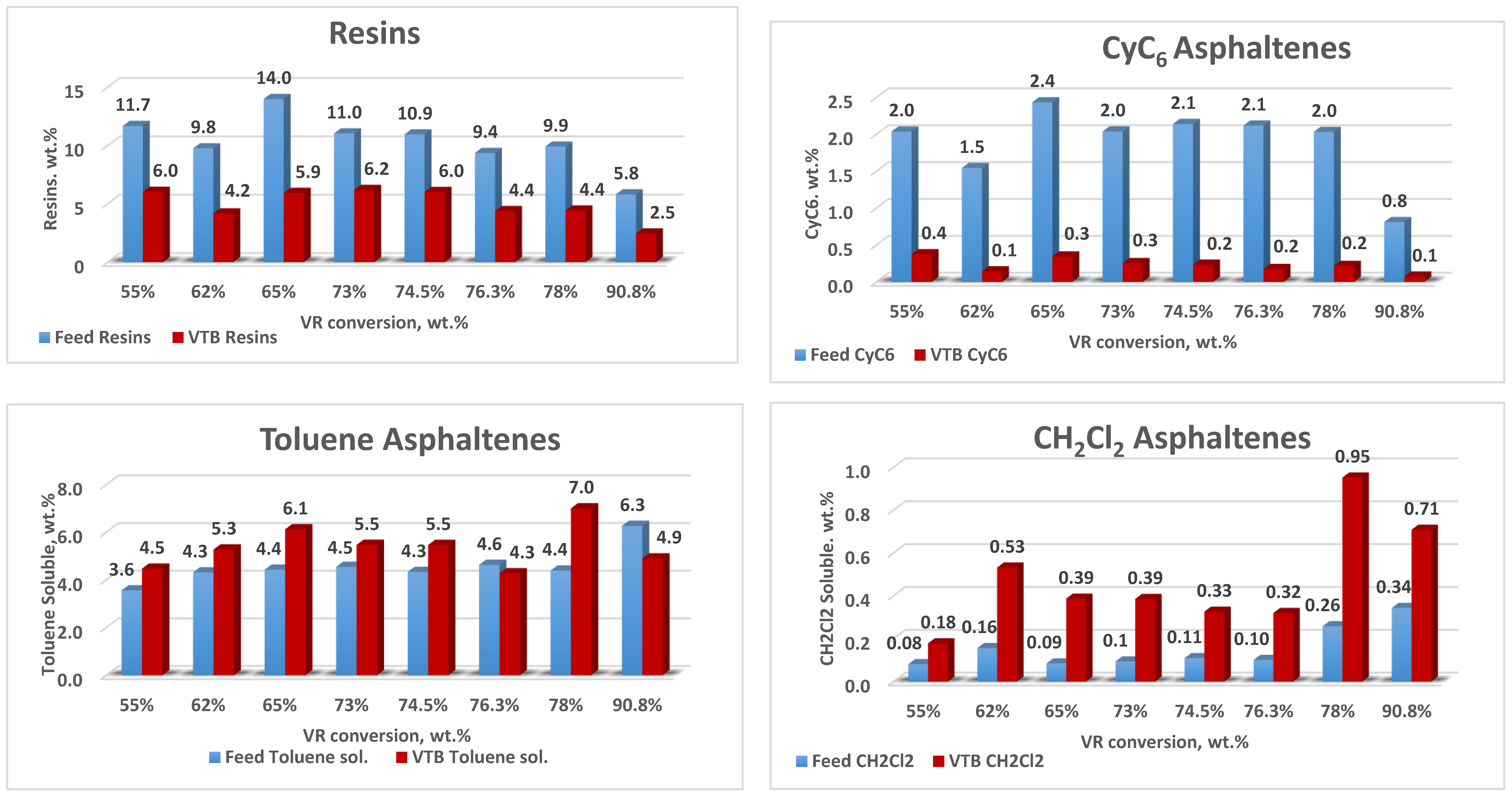 Processes 11 01220 g022