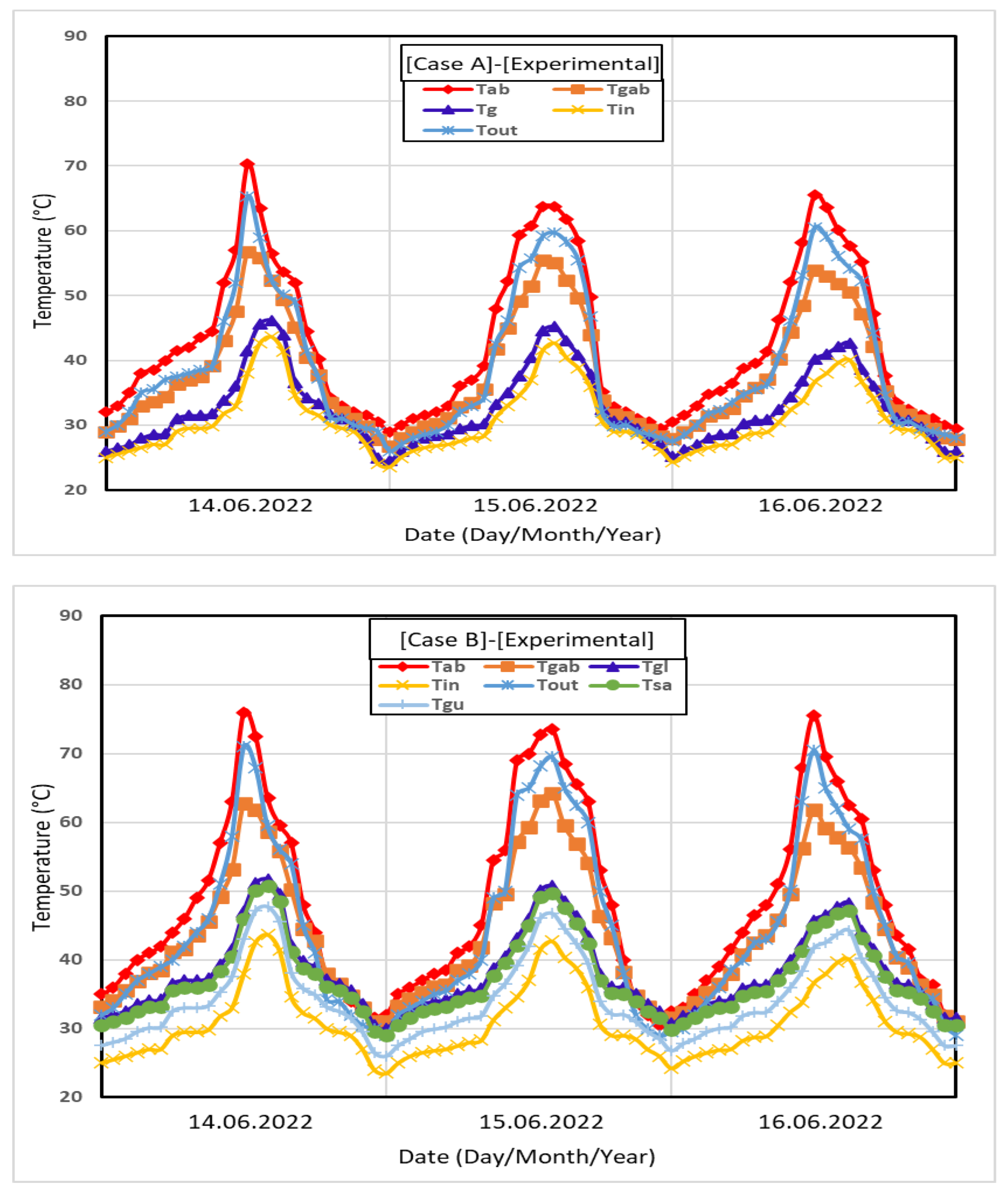 Processes 11 01227 g009 Processes 11 01227 g009