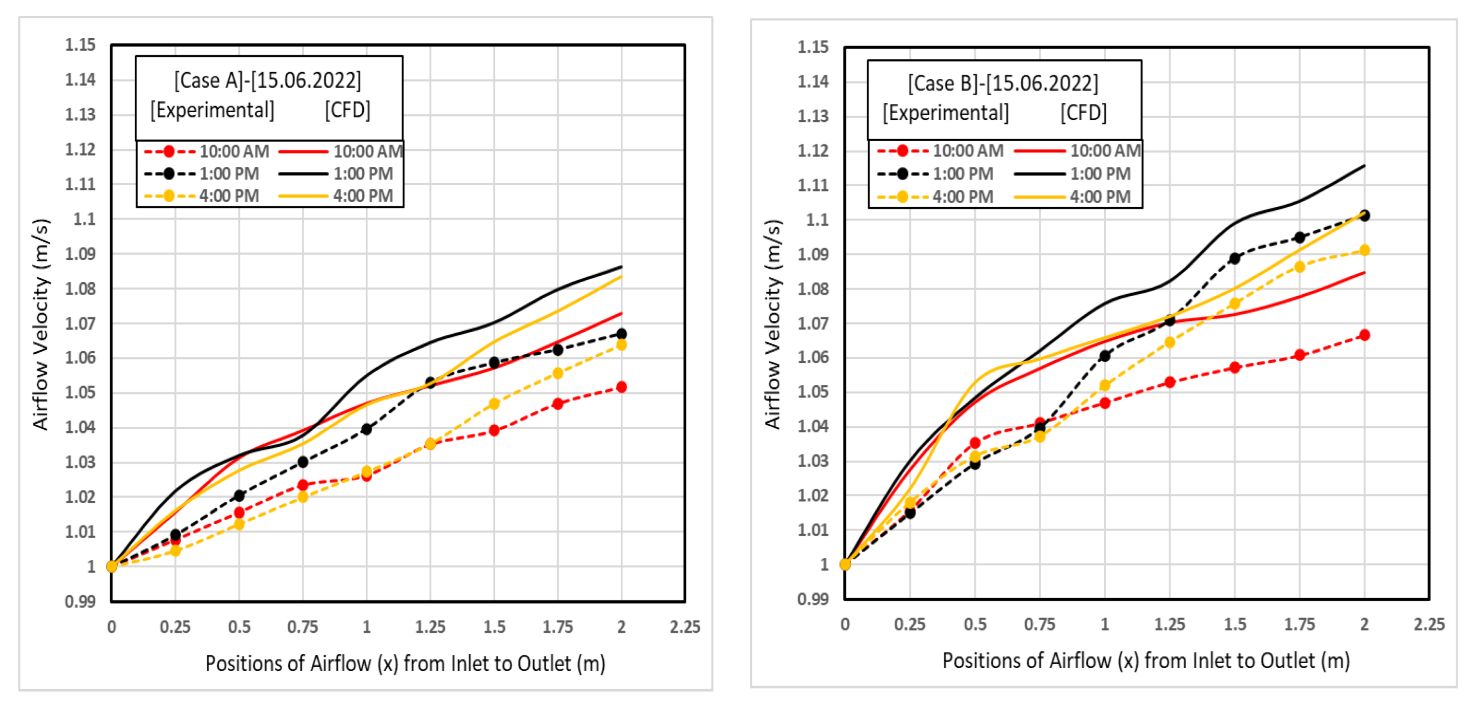 Processes 11 01227 g017 Processes 11 01227 g017